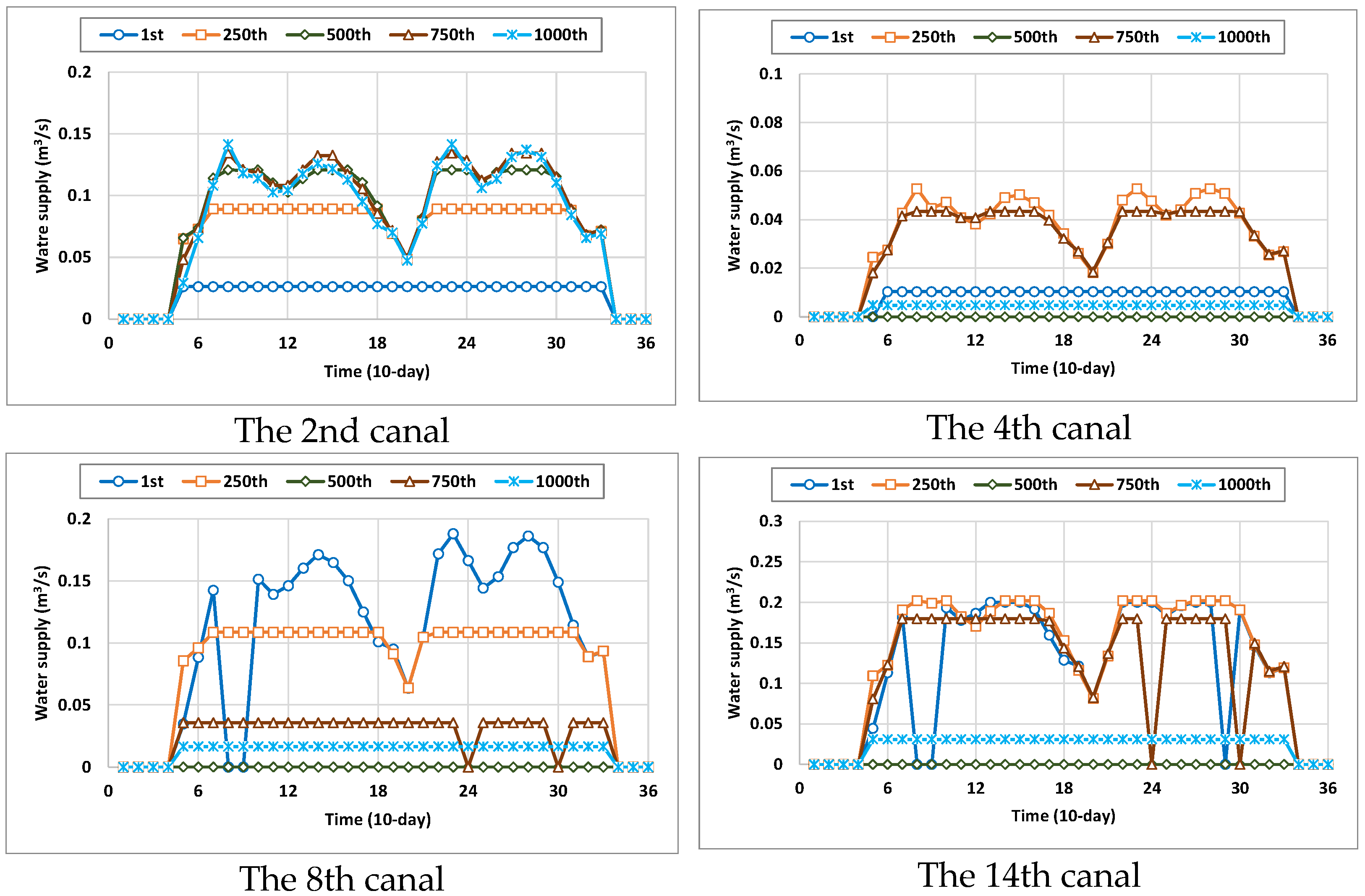 Sustainability 14 12747 g012