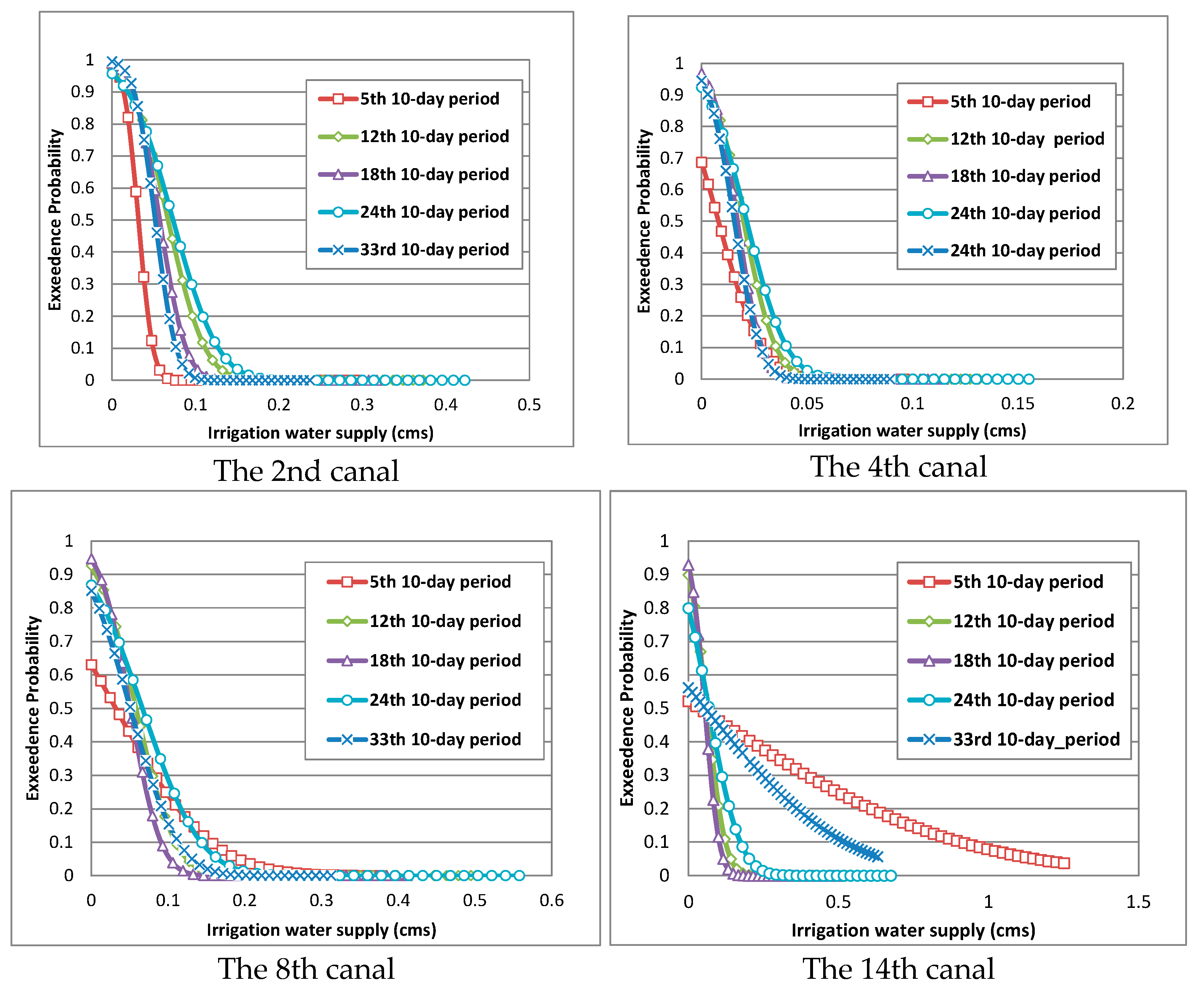 Sustainability 14 12747 g014