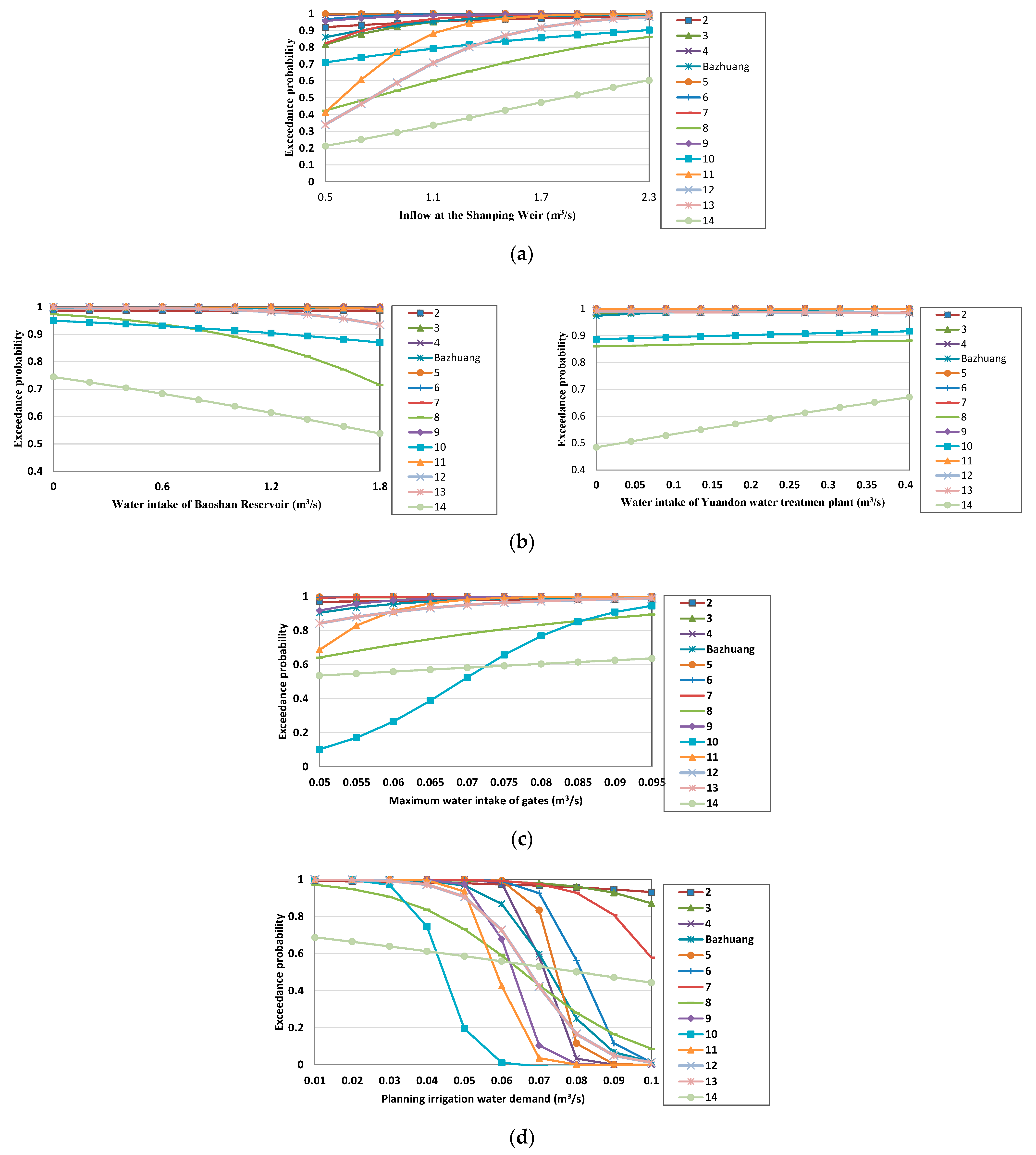 Sustainability 14 12747 g015