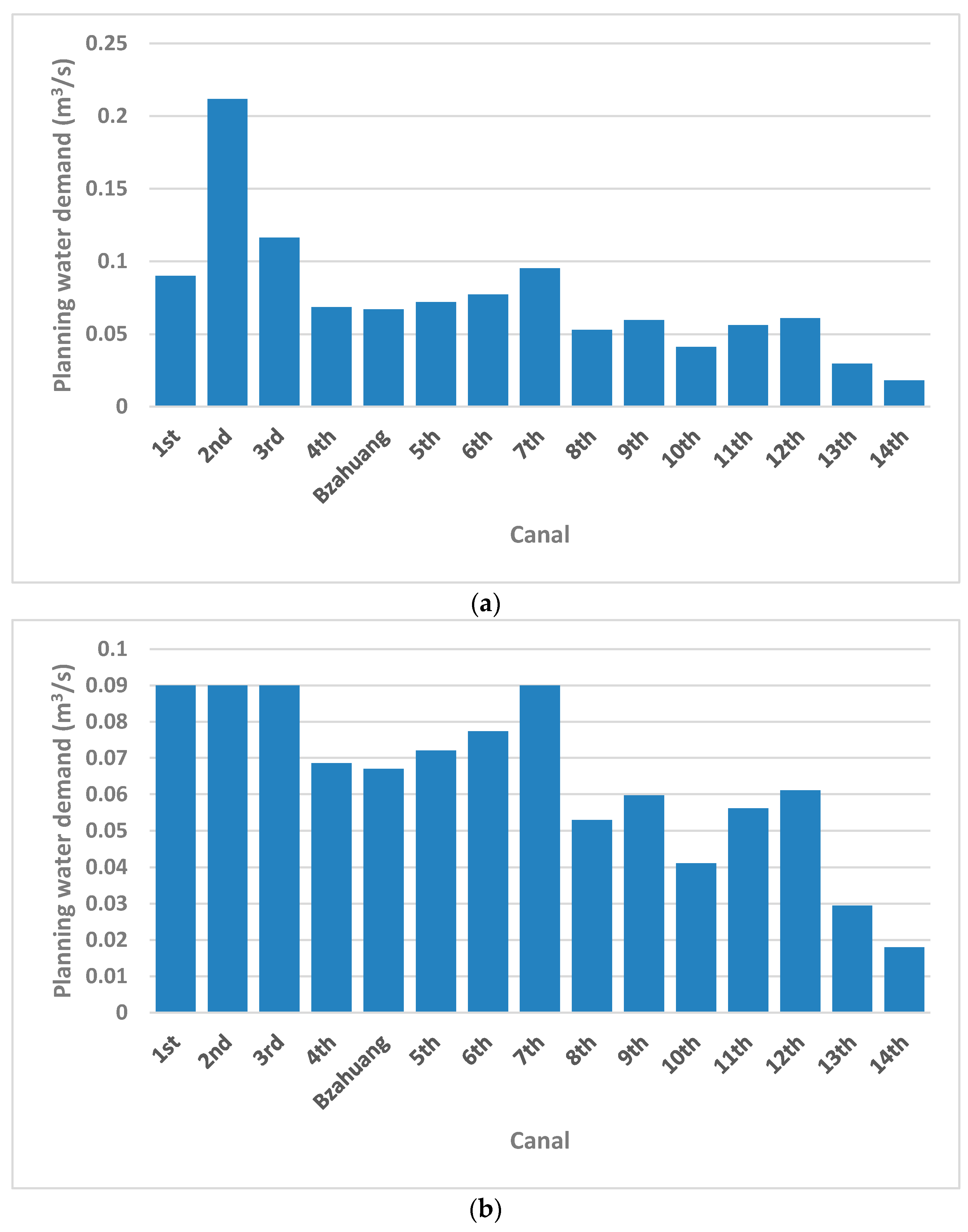 Sustainability 14 12747 g016