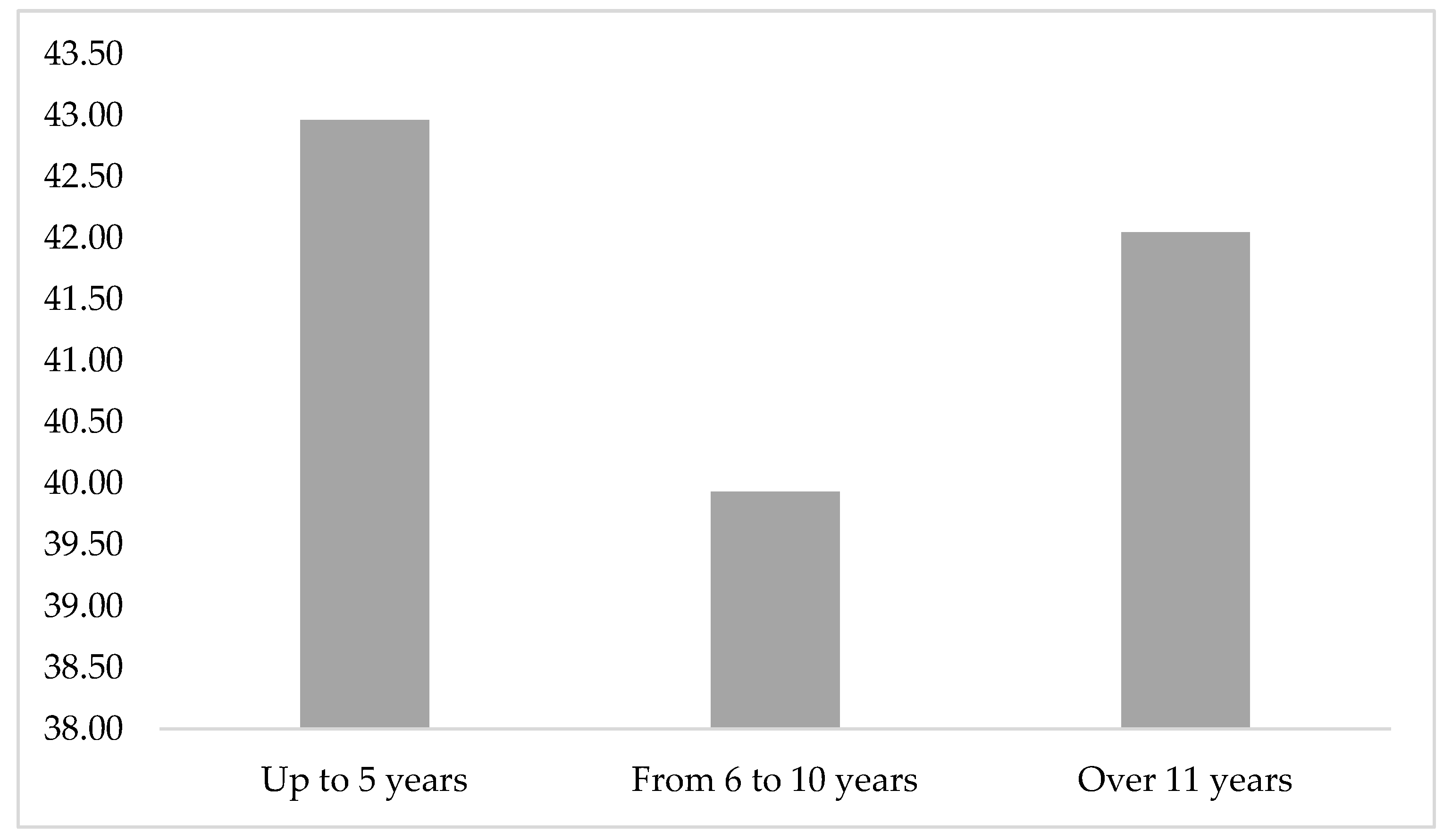 Sustainability 14 12749 g001