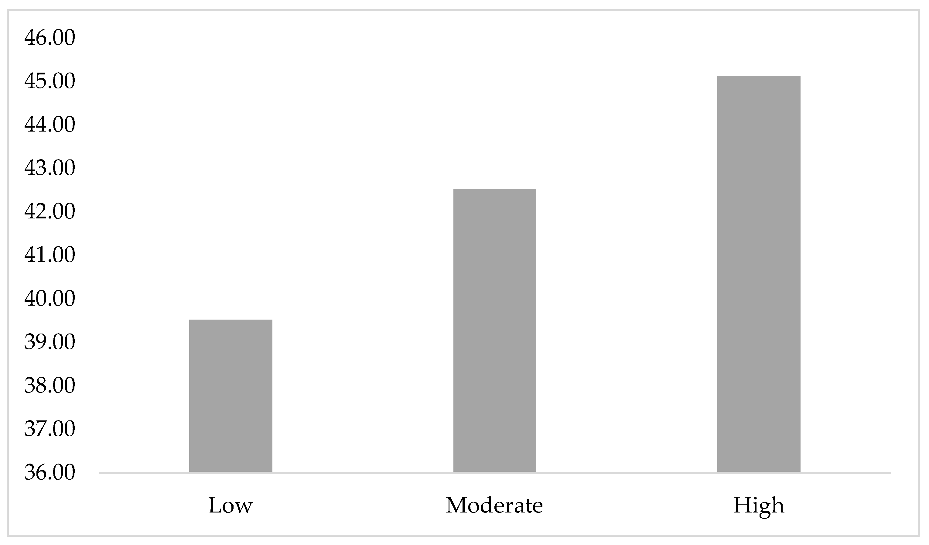 Sustainability 14 12749 g002