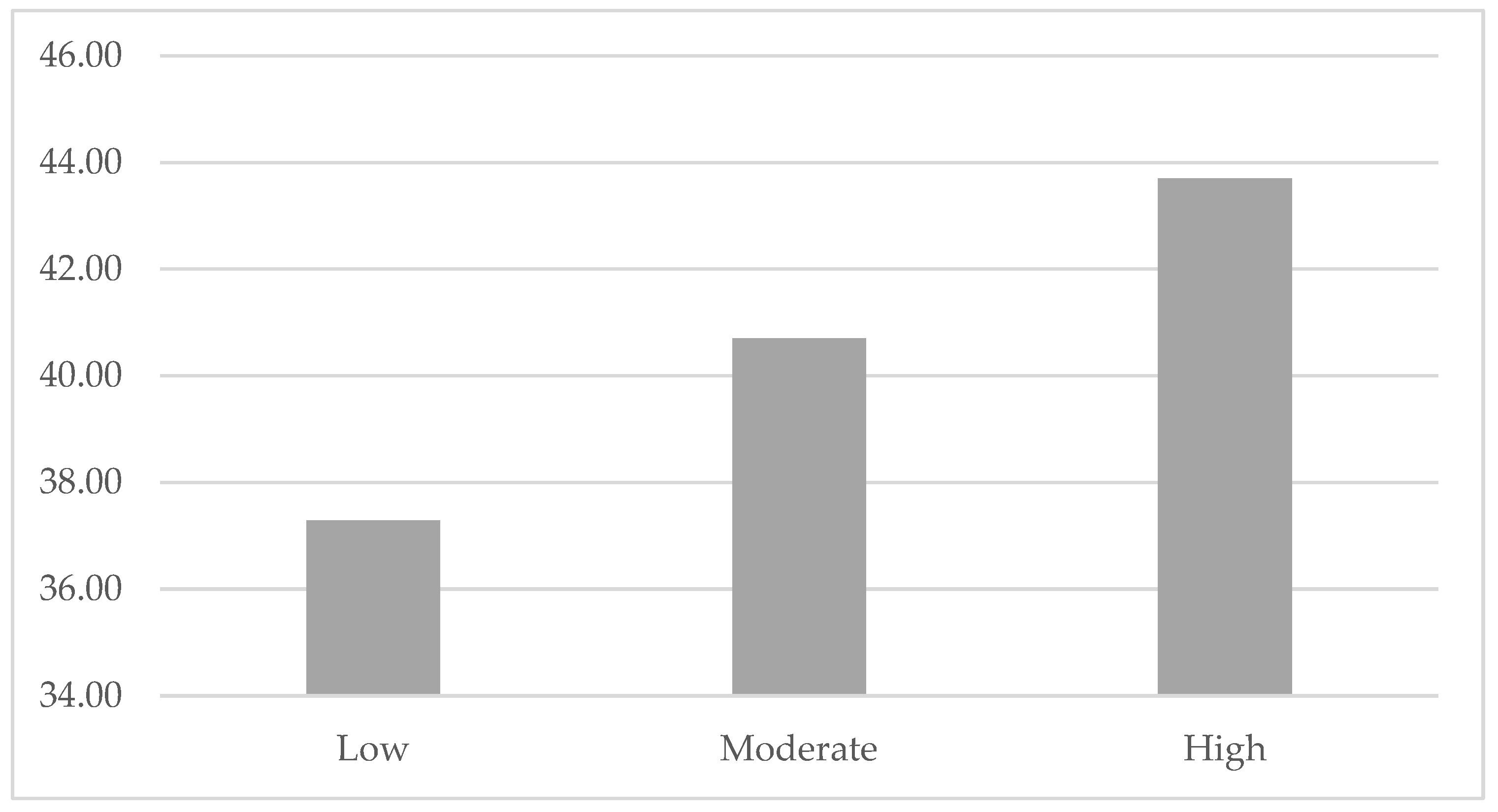 Sustainability 14 12749 g003