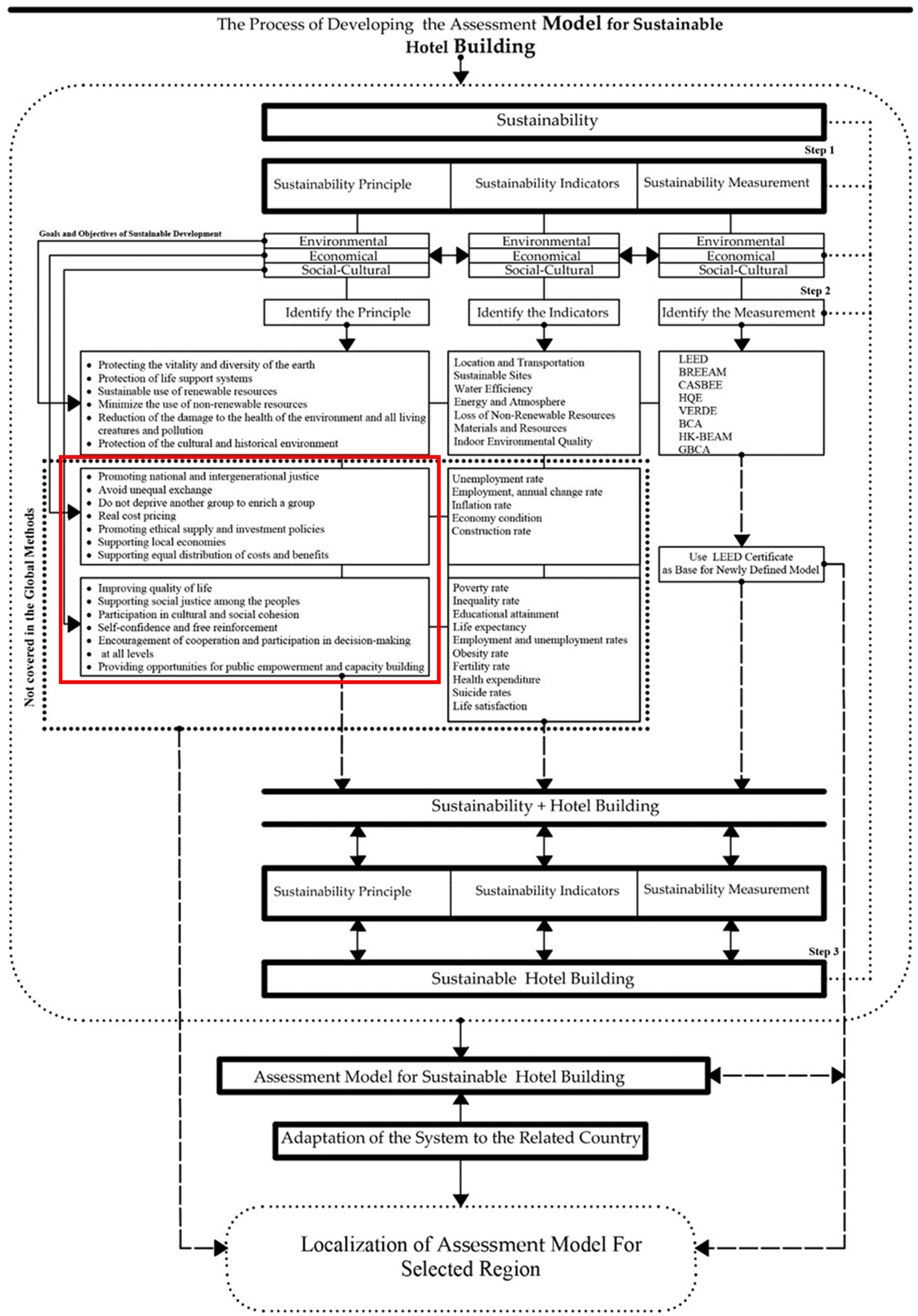 Sustainability 14 12752 g002