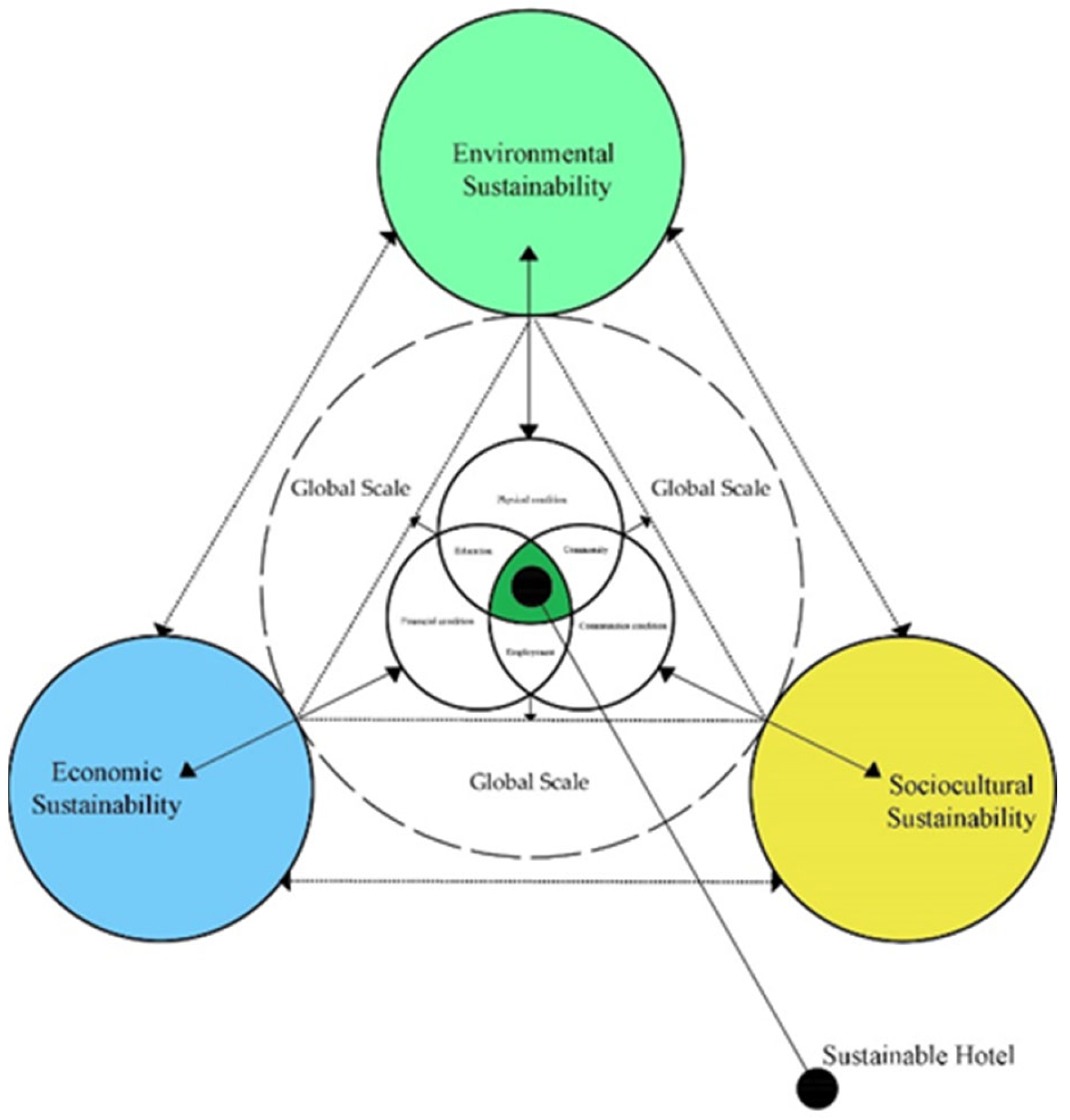 Sustainability 14 12752 g003