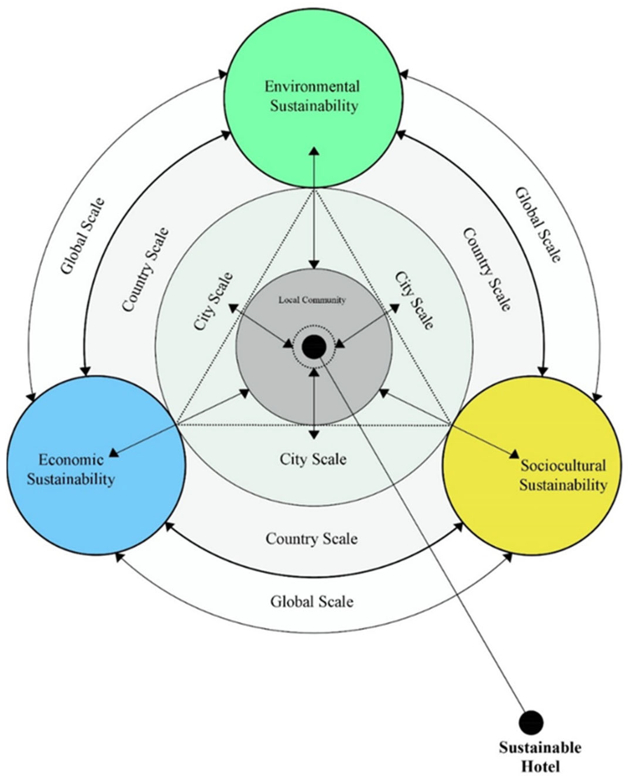 Sustainability 14 12752 g004