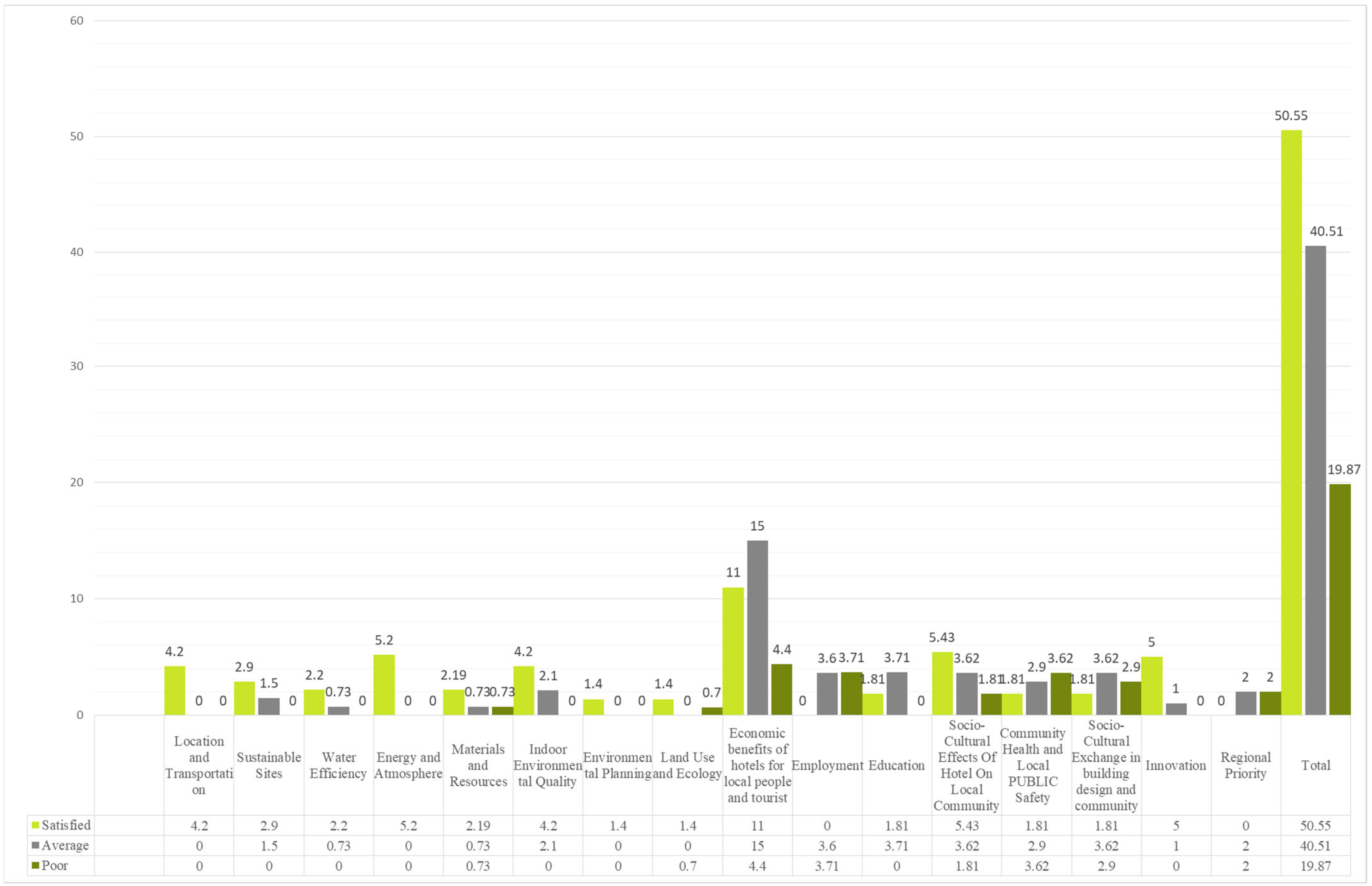Sustainability 14 12752 g007
