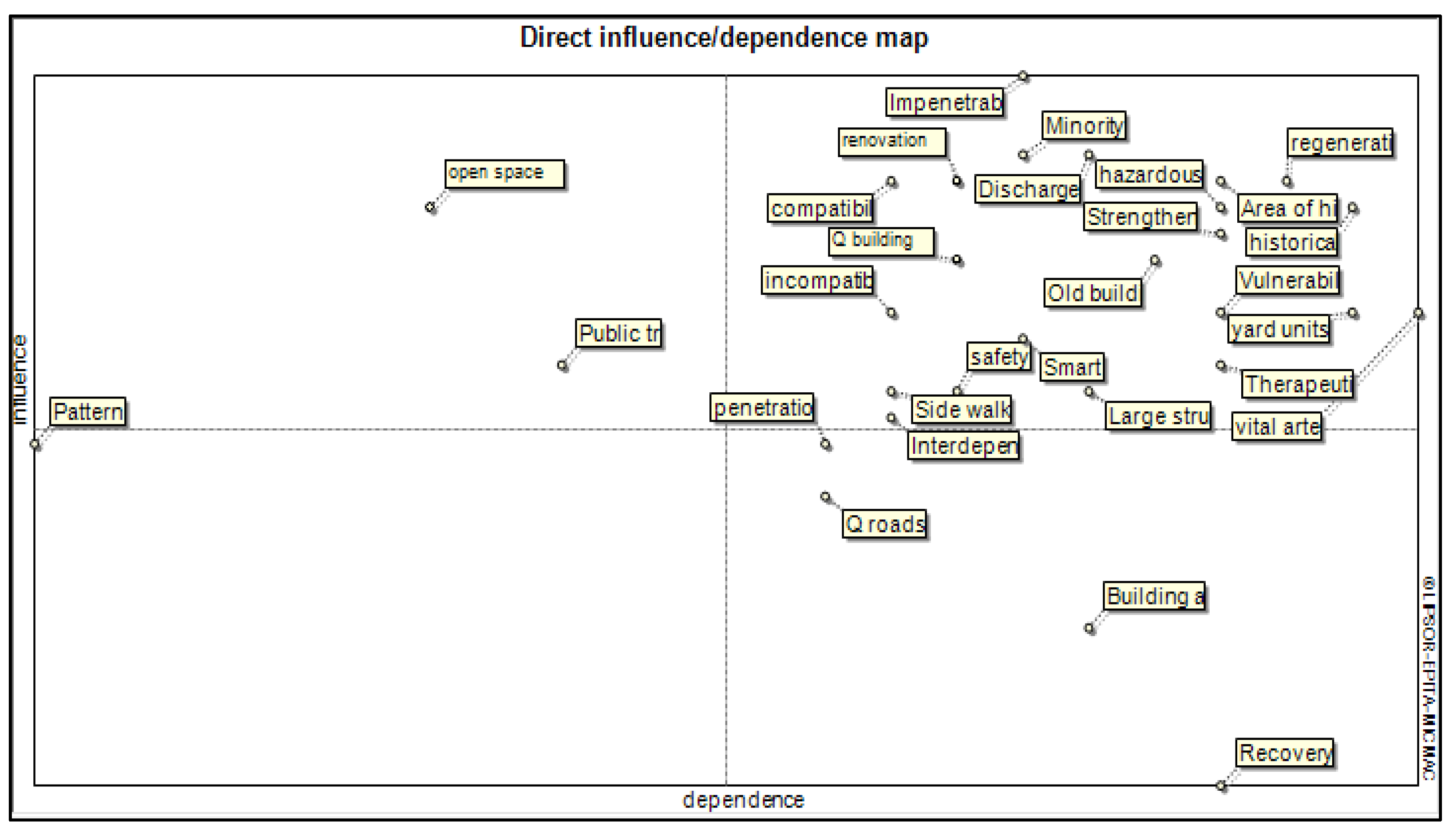 Sustainability 14 12756 g002