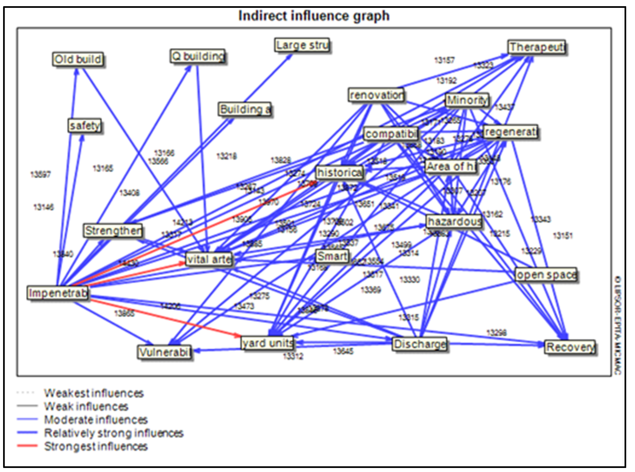 Sustainability 14 12756 g004