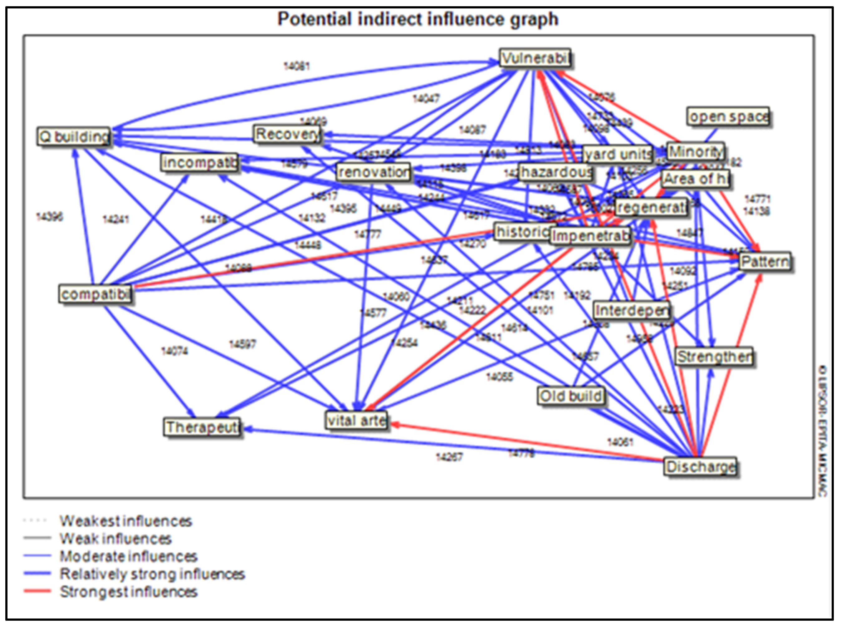Sustainability 14 12756 g005