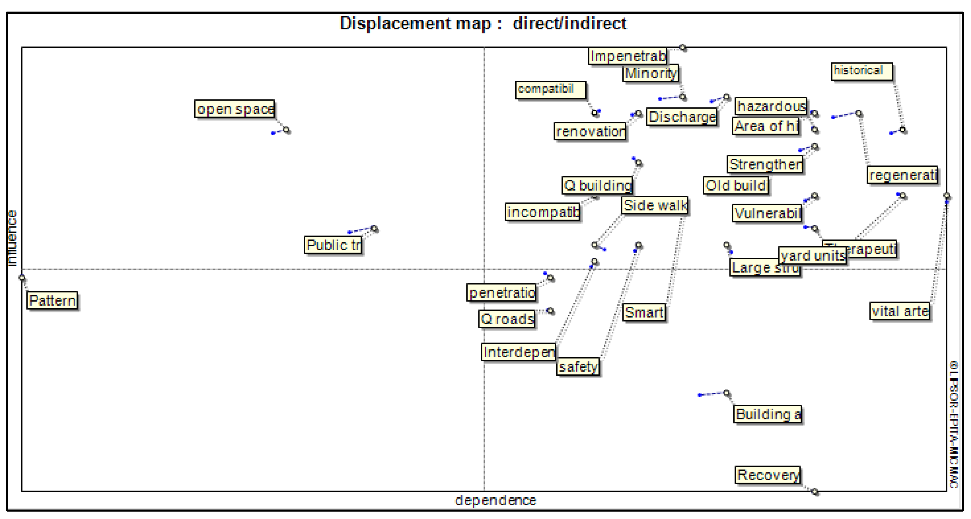 Sustainability 14 12756 g006