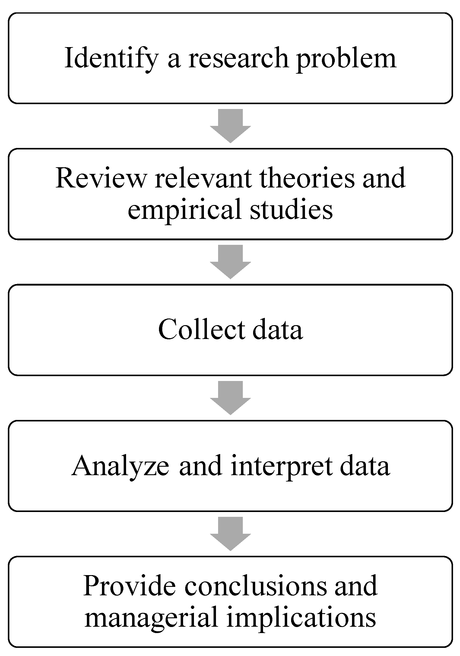 Sustainability 14 12763 g001