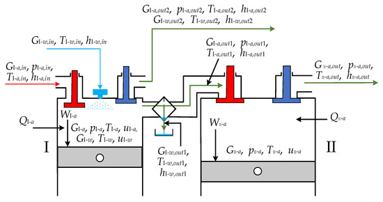 Sustainability 14 12764 g003