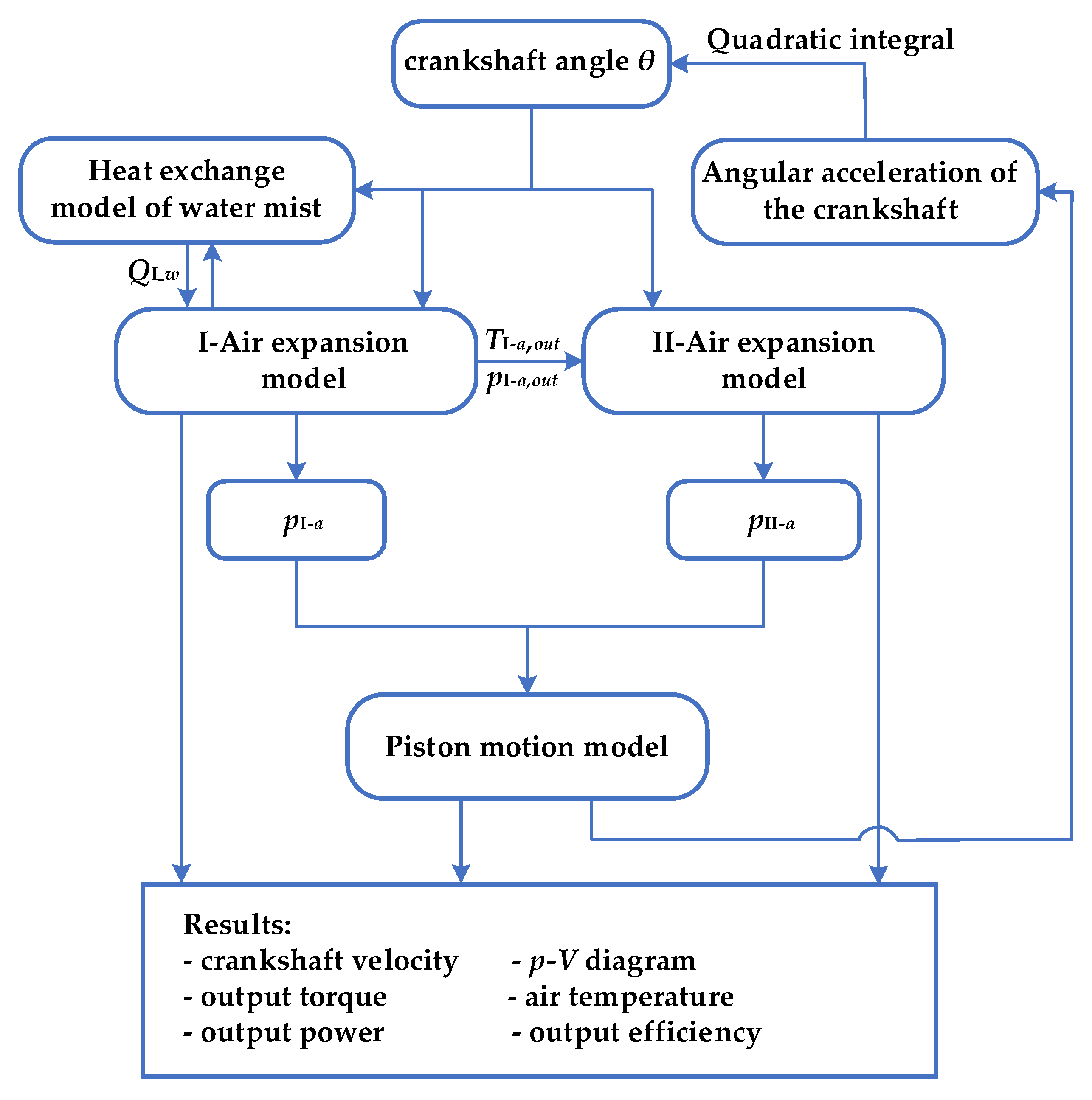 Sustainability 14 12764 g005