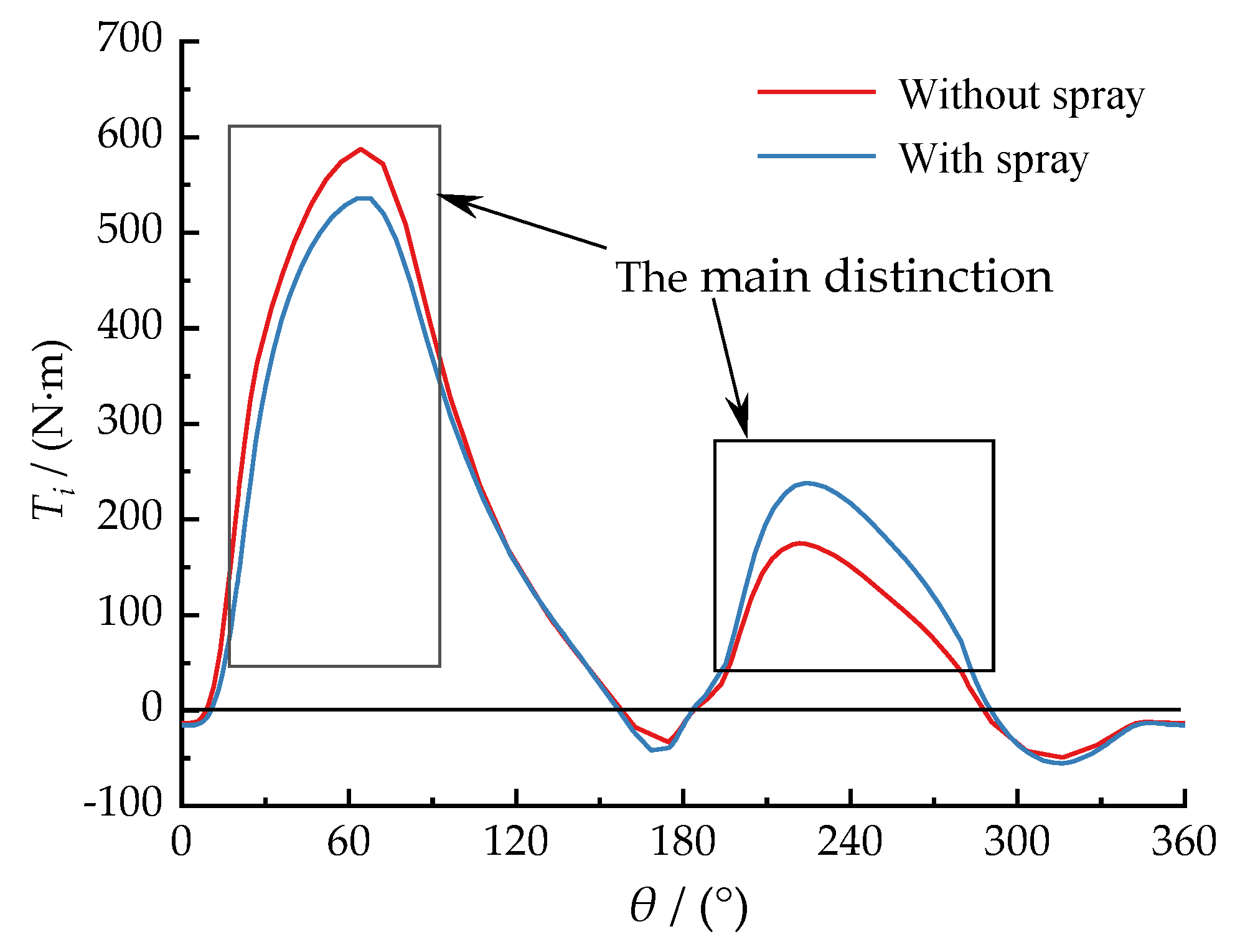 Sustainability 14 12764 g010