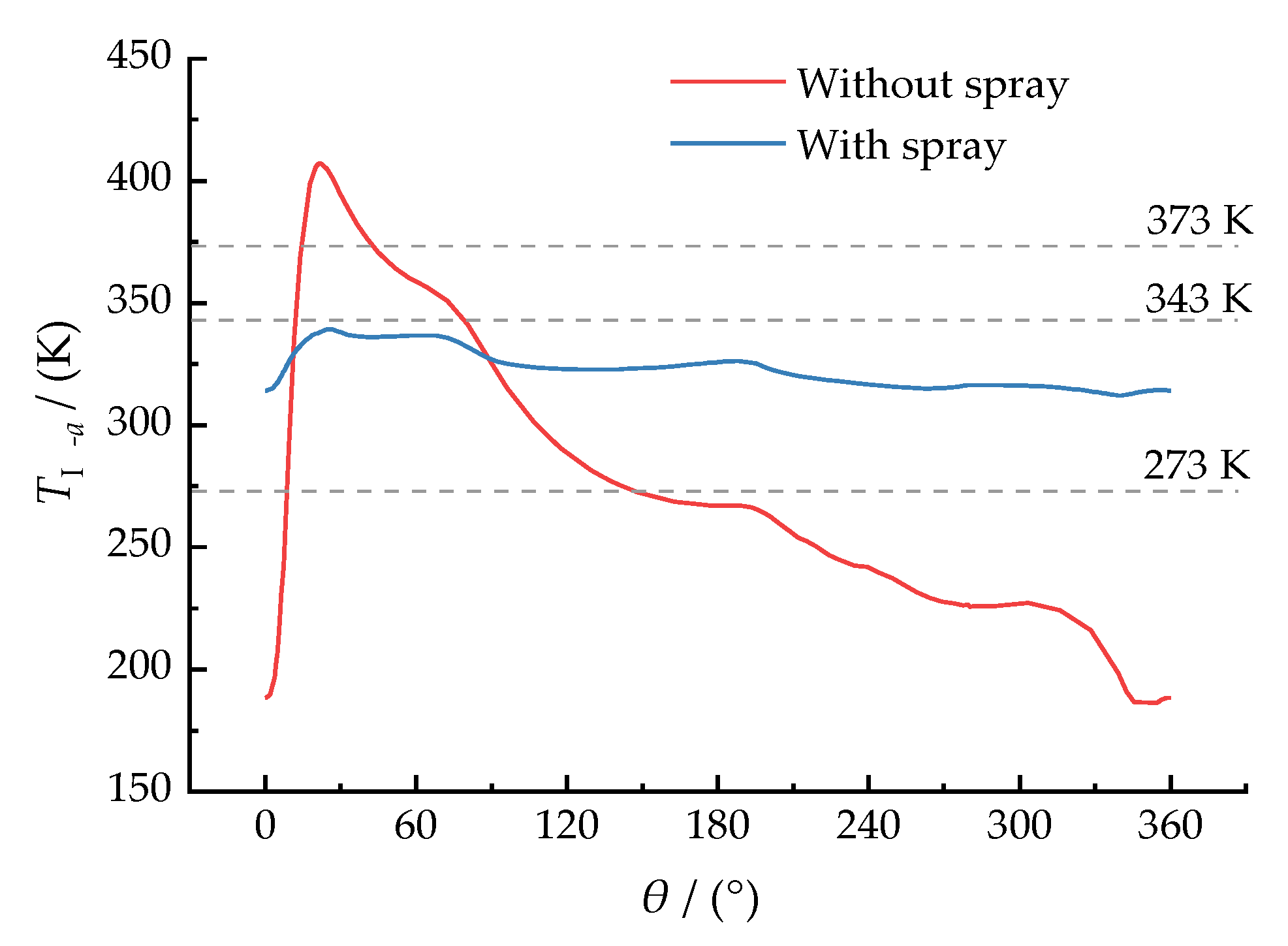 Sustainability 14 12764 g011