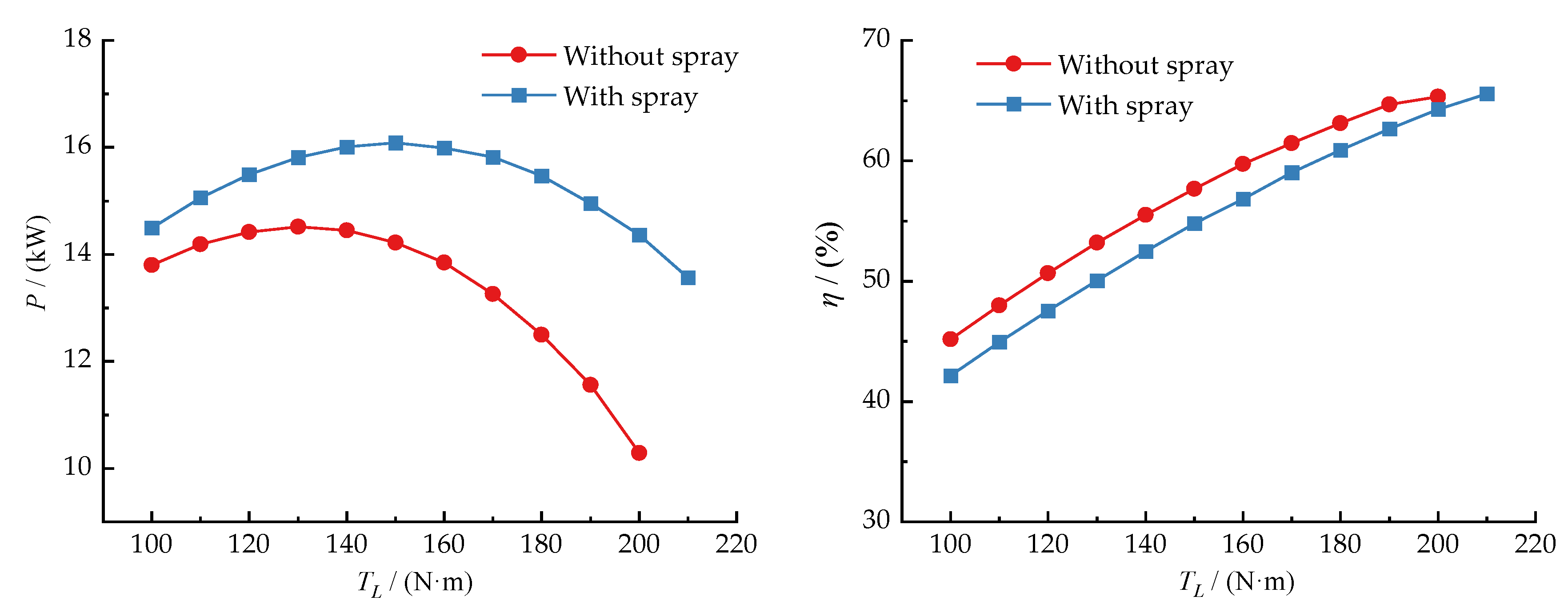Sustainability 14 12764 g012