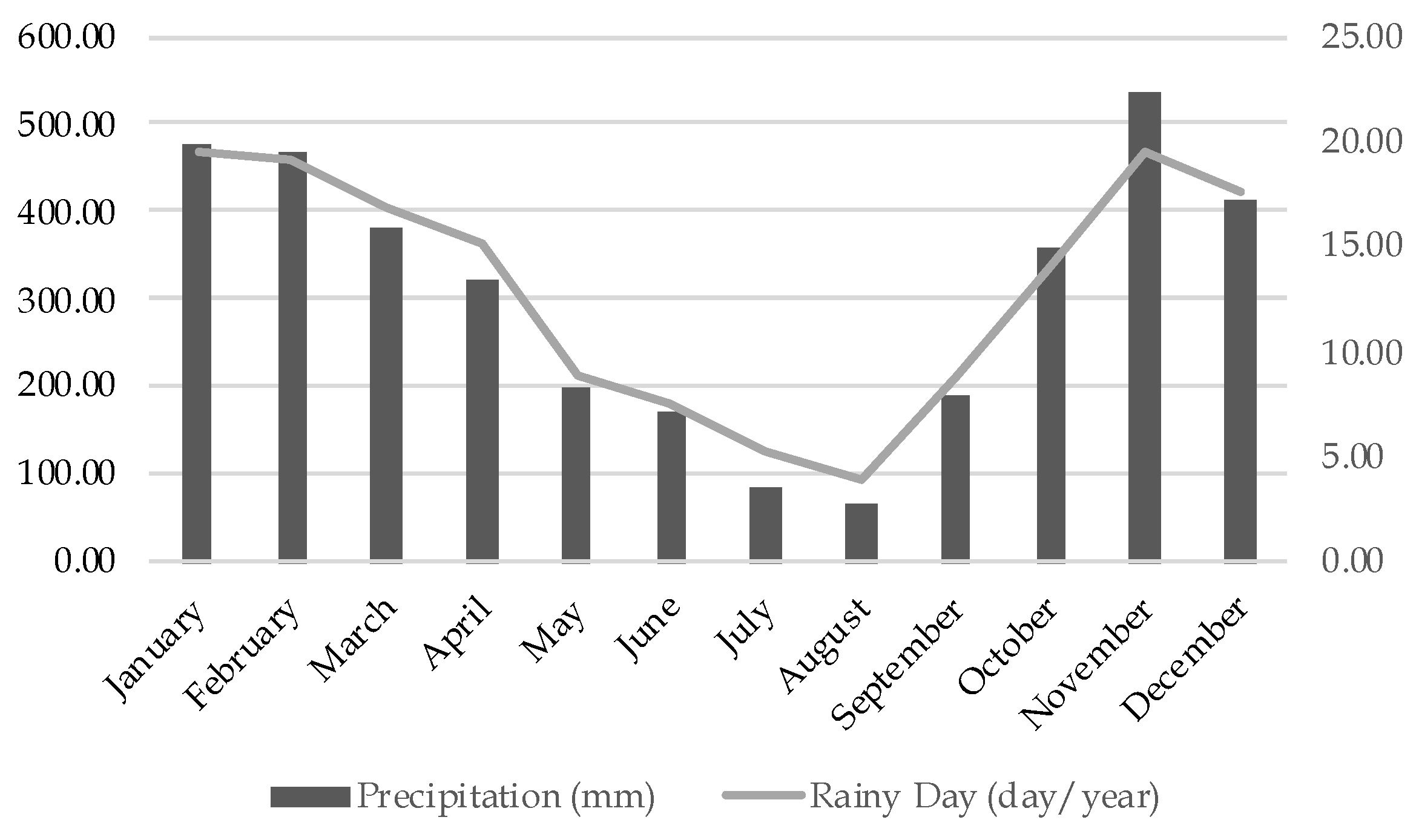 Sustainability 14 12765 g002 Sustainability 14 12765 g002