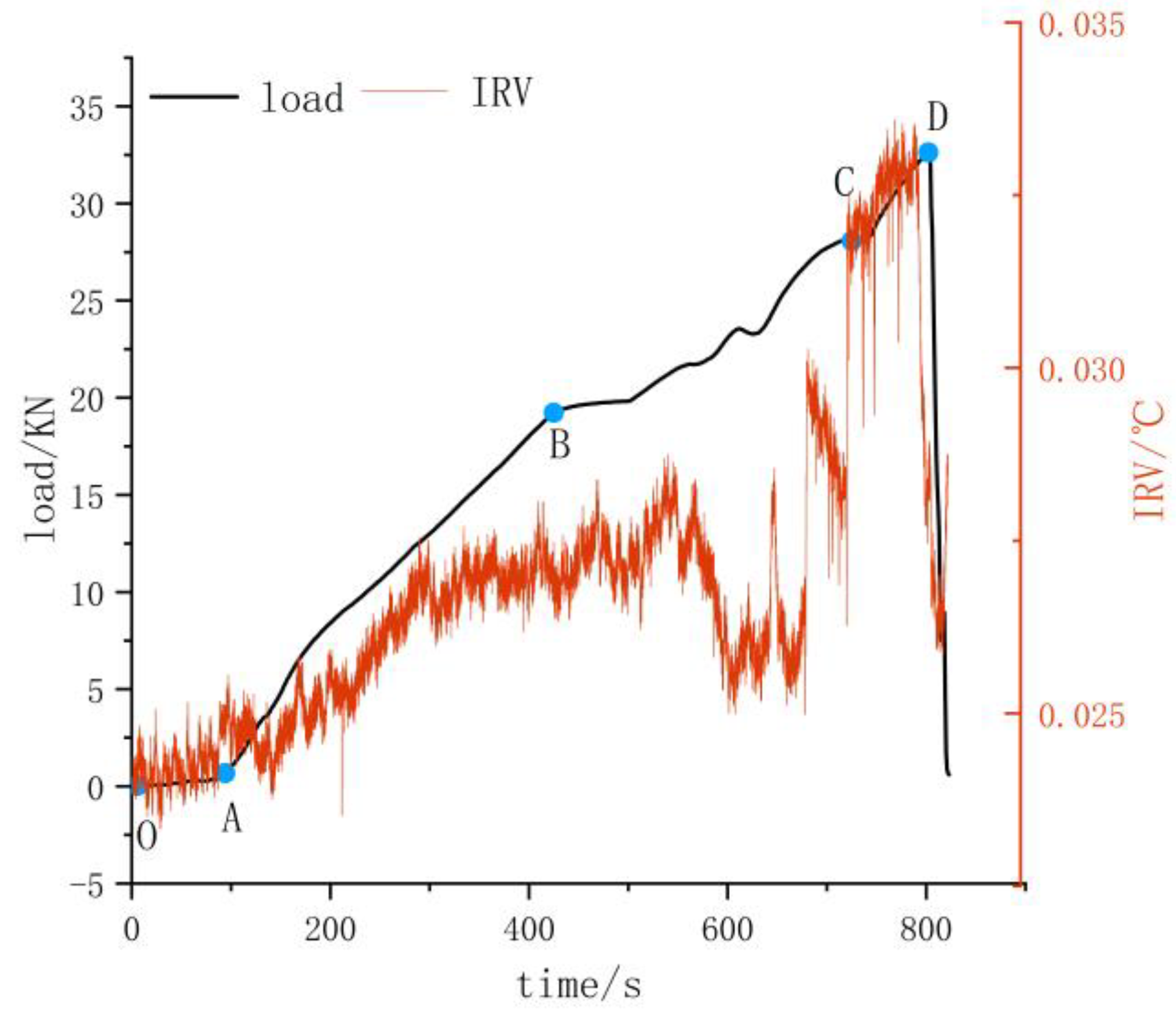 Sustainability 14 12769 g011 Sustainability 14 12769 g011