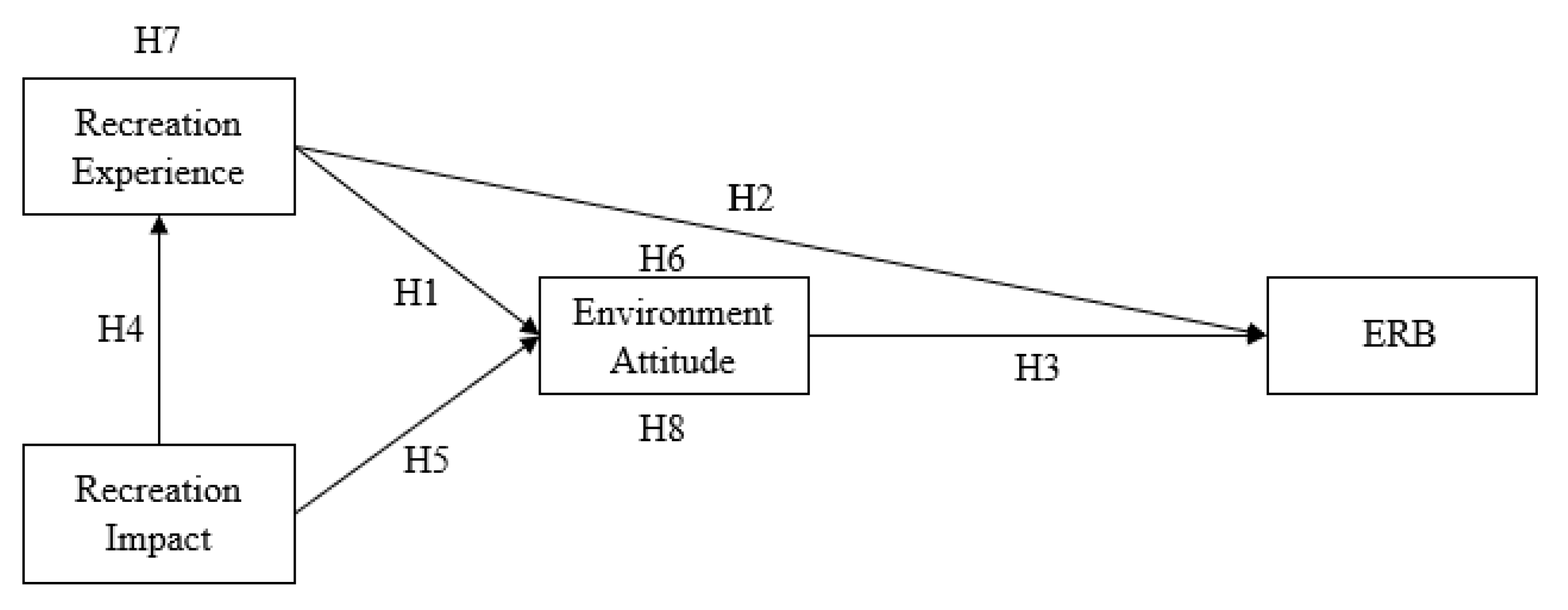 Sustainability 14 12775 g001