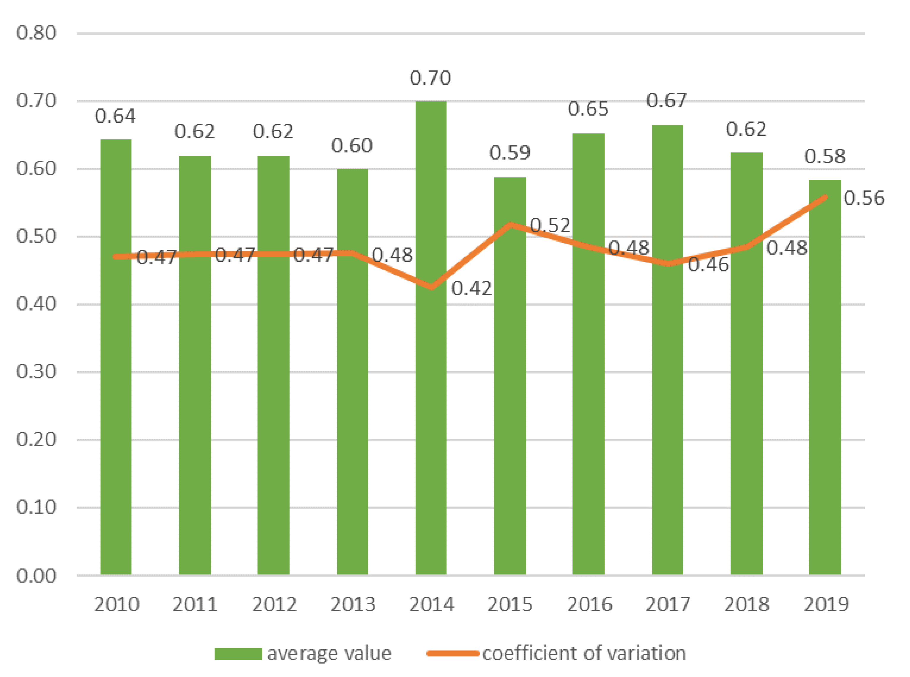 Sustainability 14 12776 g004