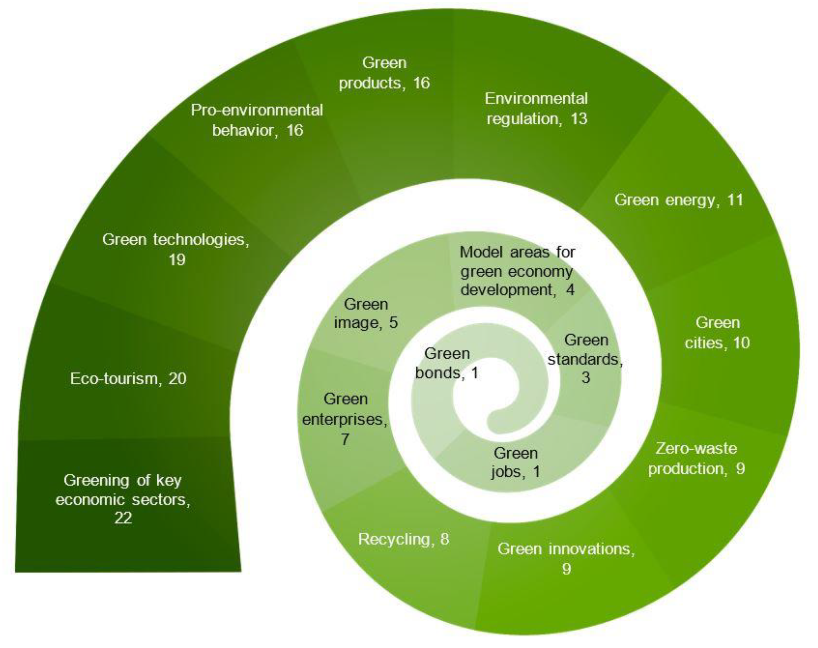 Sustainability 14 12776 g005