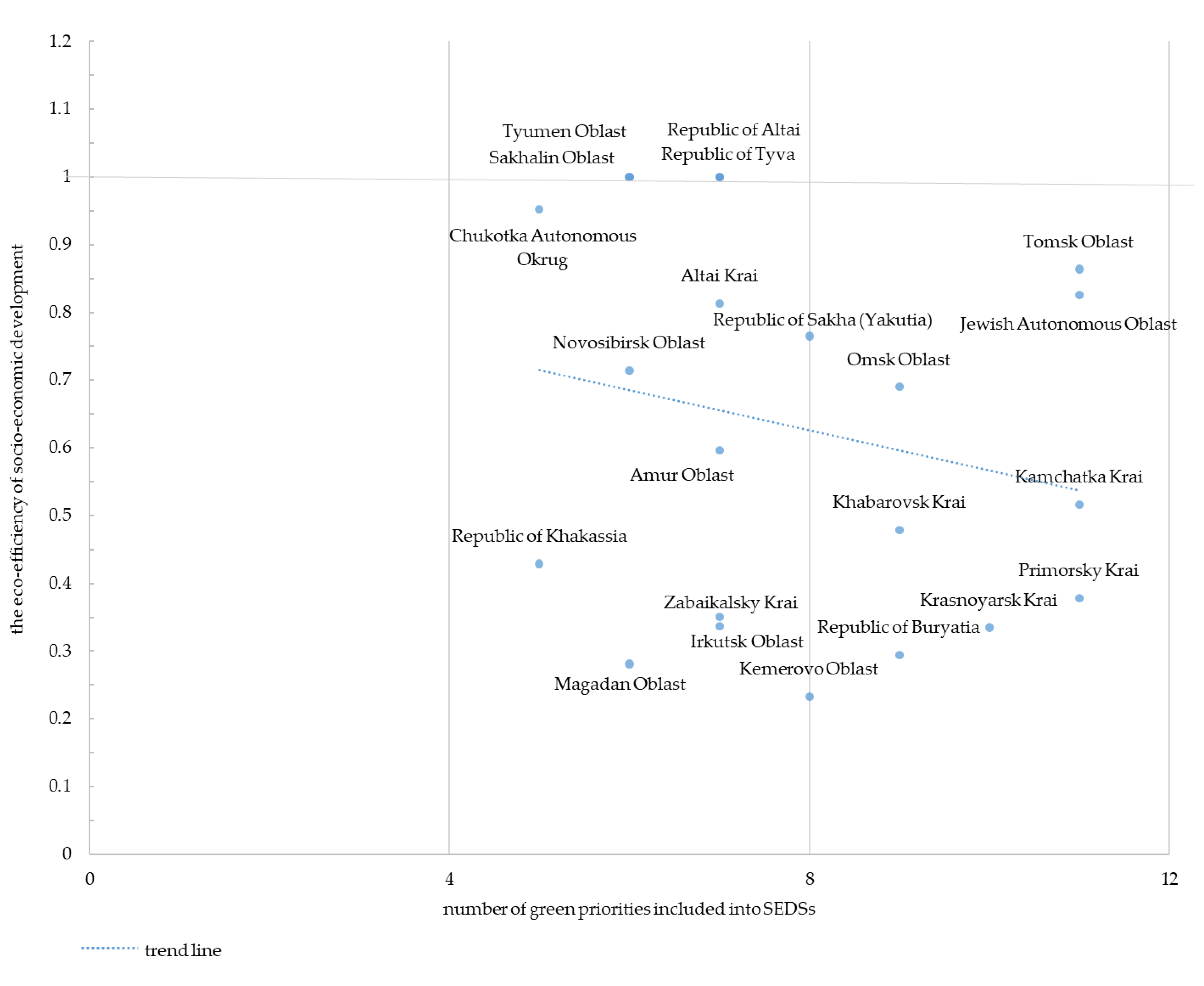 Sustainability 14 12776 g007