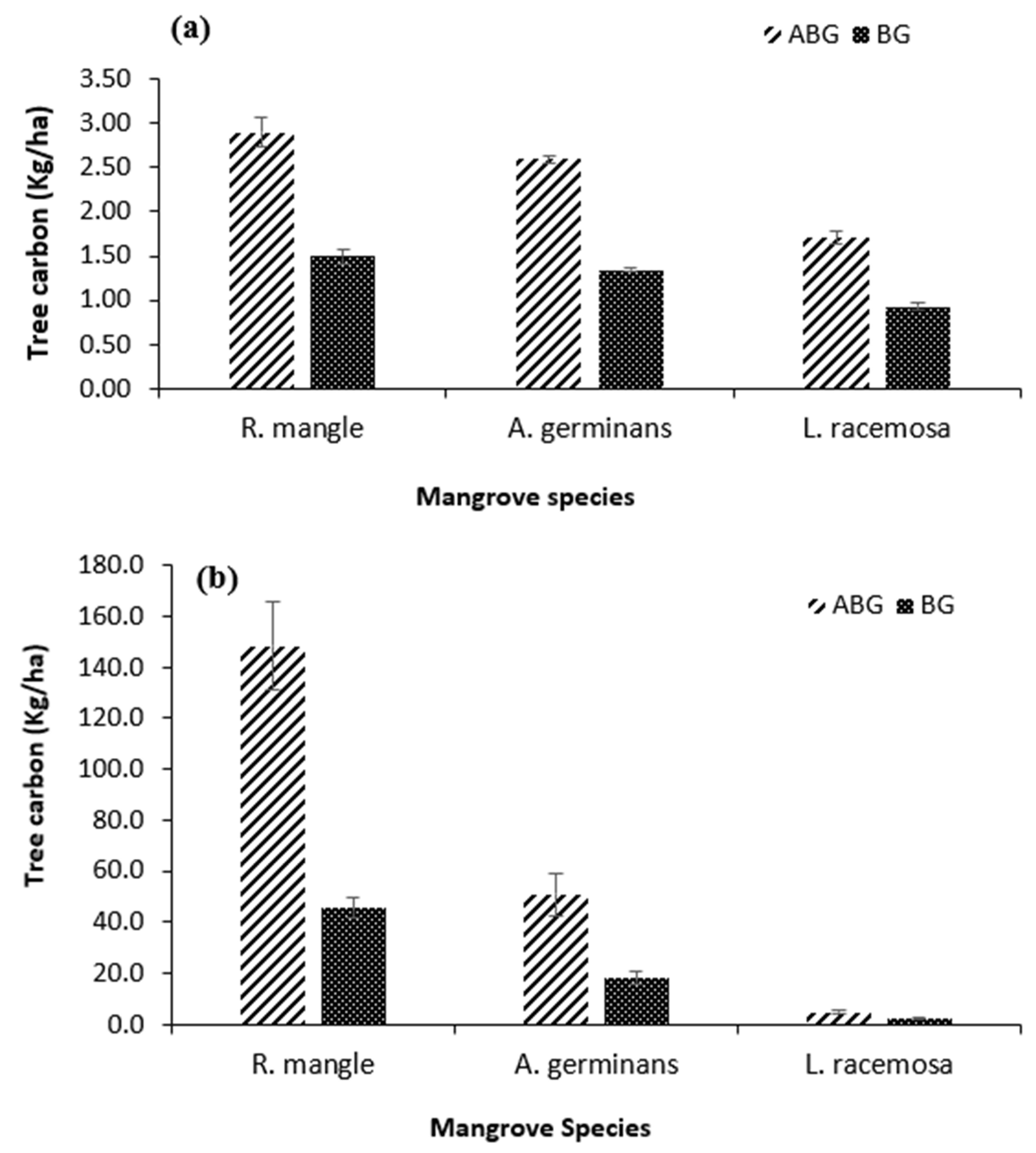 Sustainability 14 12782 g005
