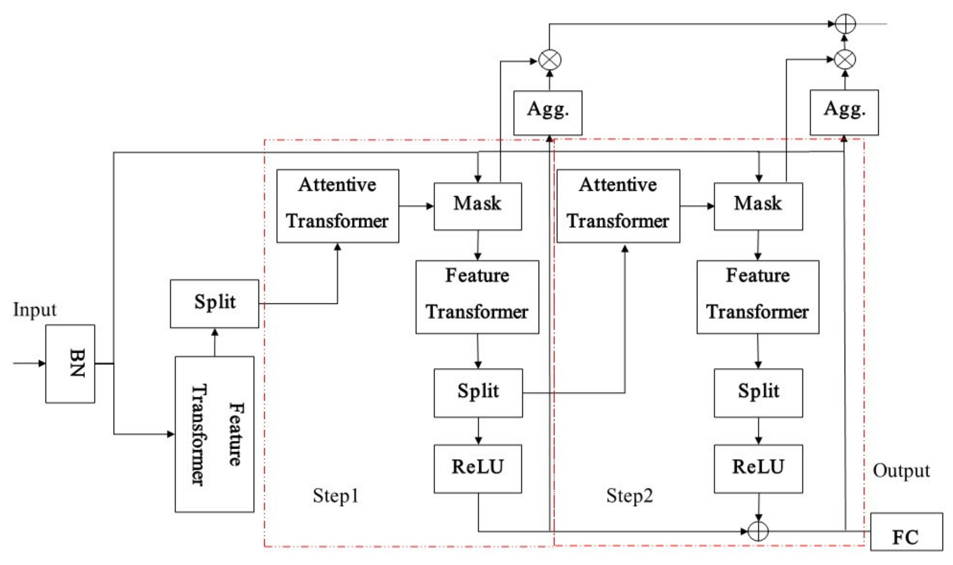 Sustainability 14 12789 g005 Sustainability 14 12789 g005