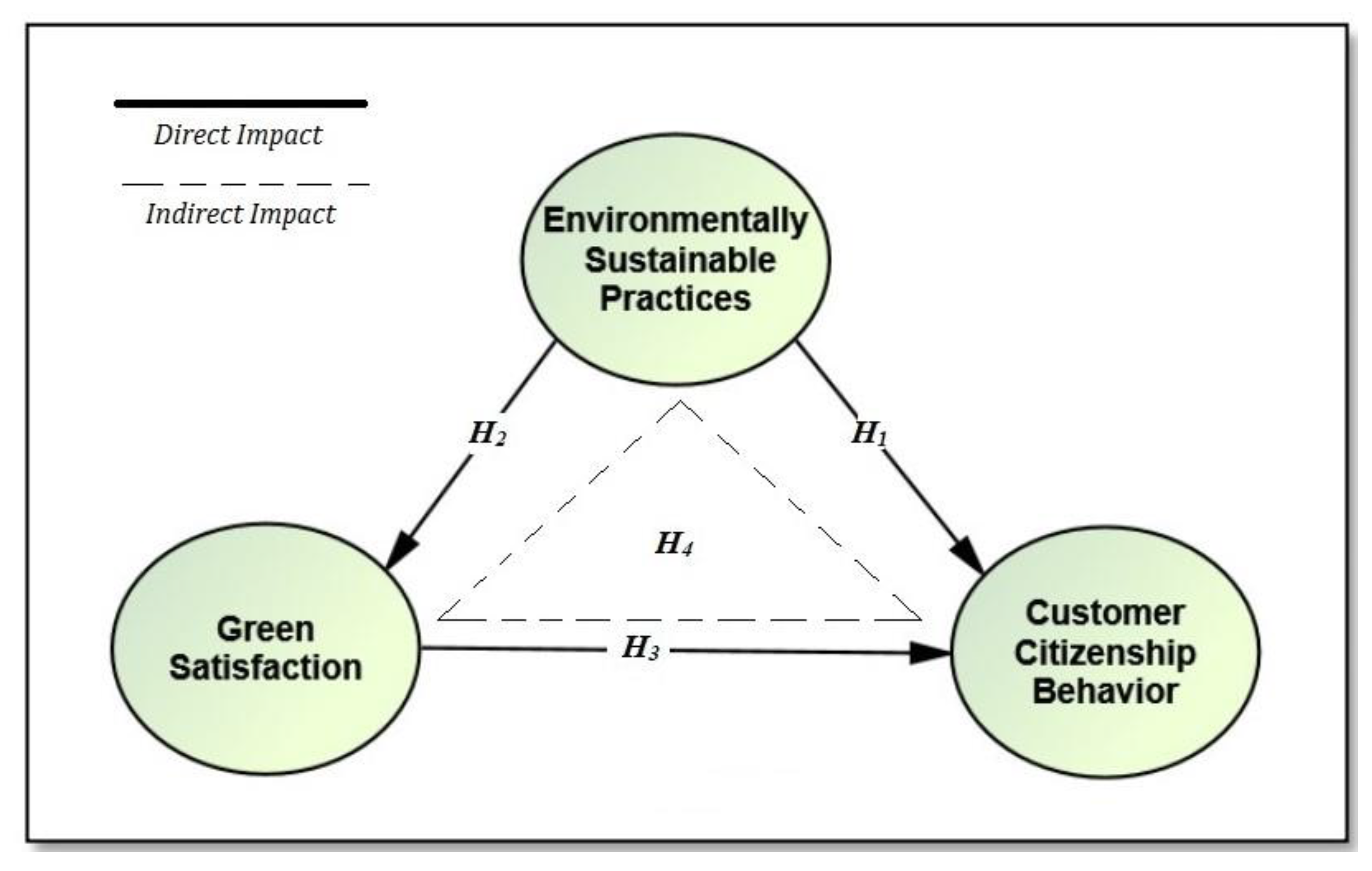 Sustainability 14 12791 g001