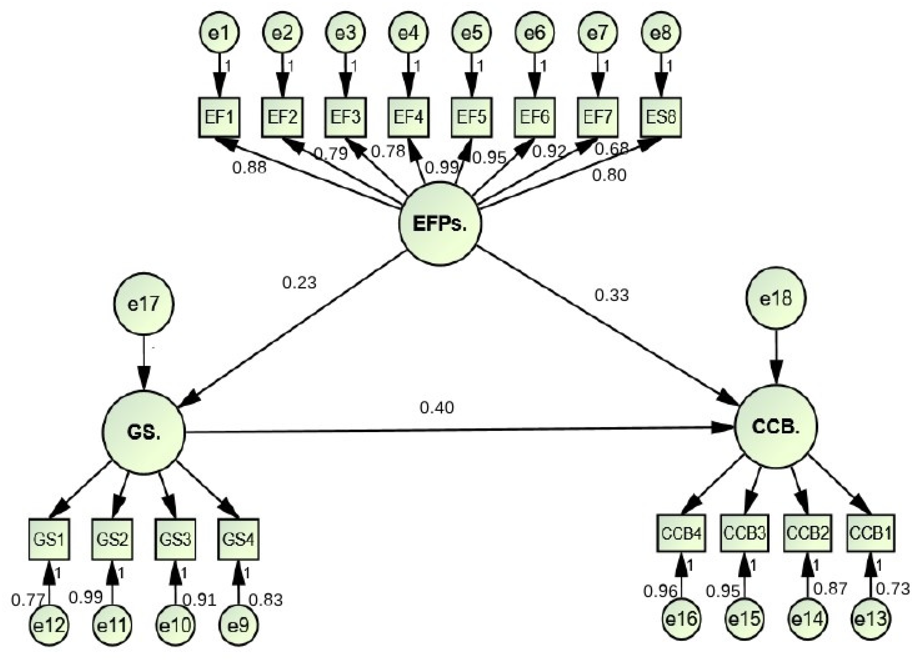 Sustainability 14 12791 g002