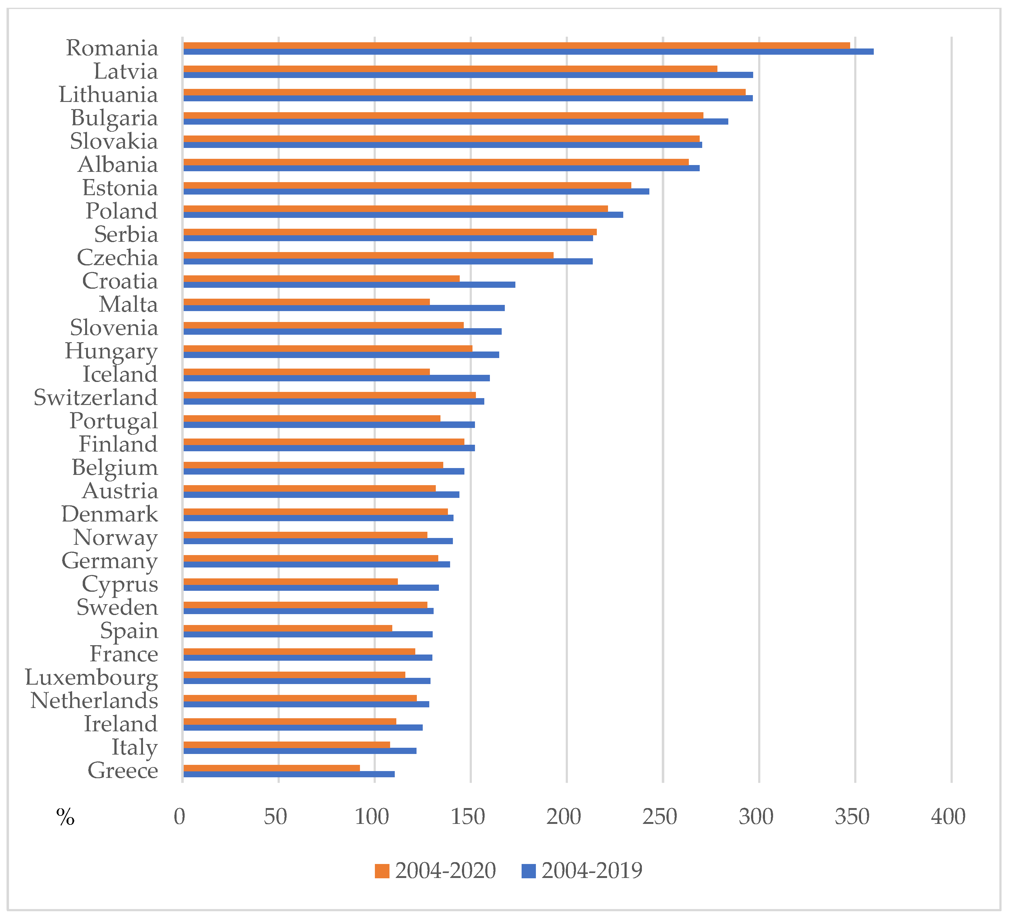 Sustainability 14 12794 g001