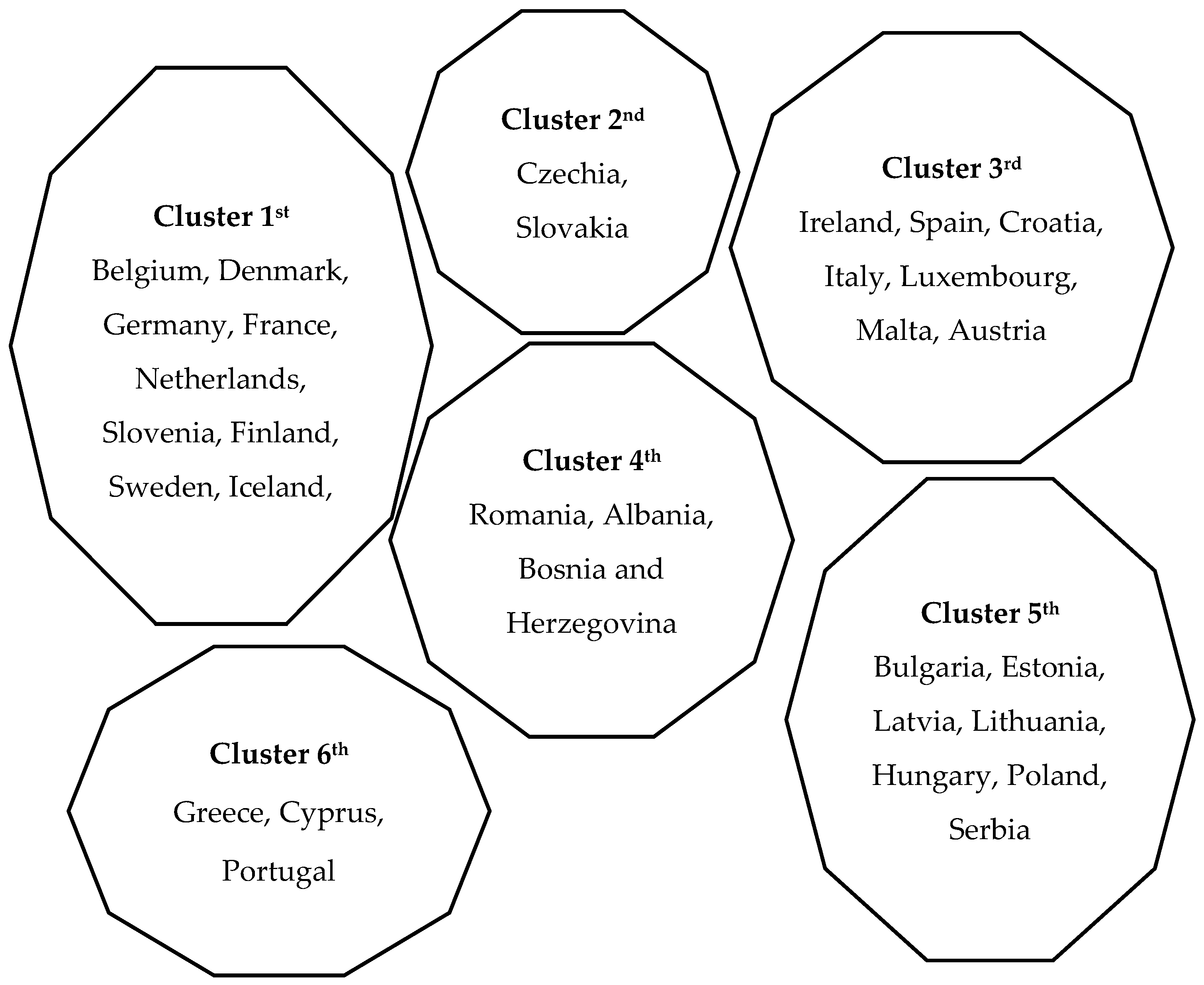 Sustainability 14 12794 g004