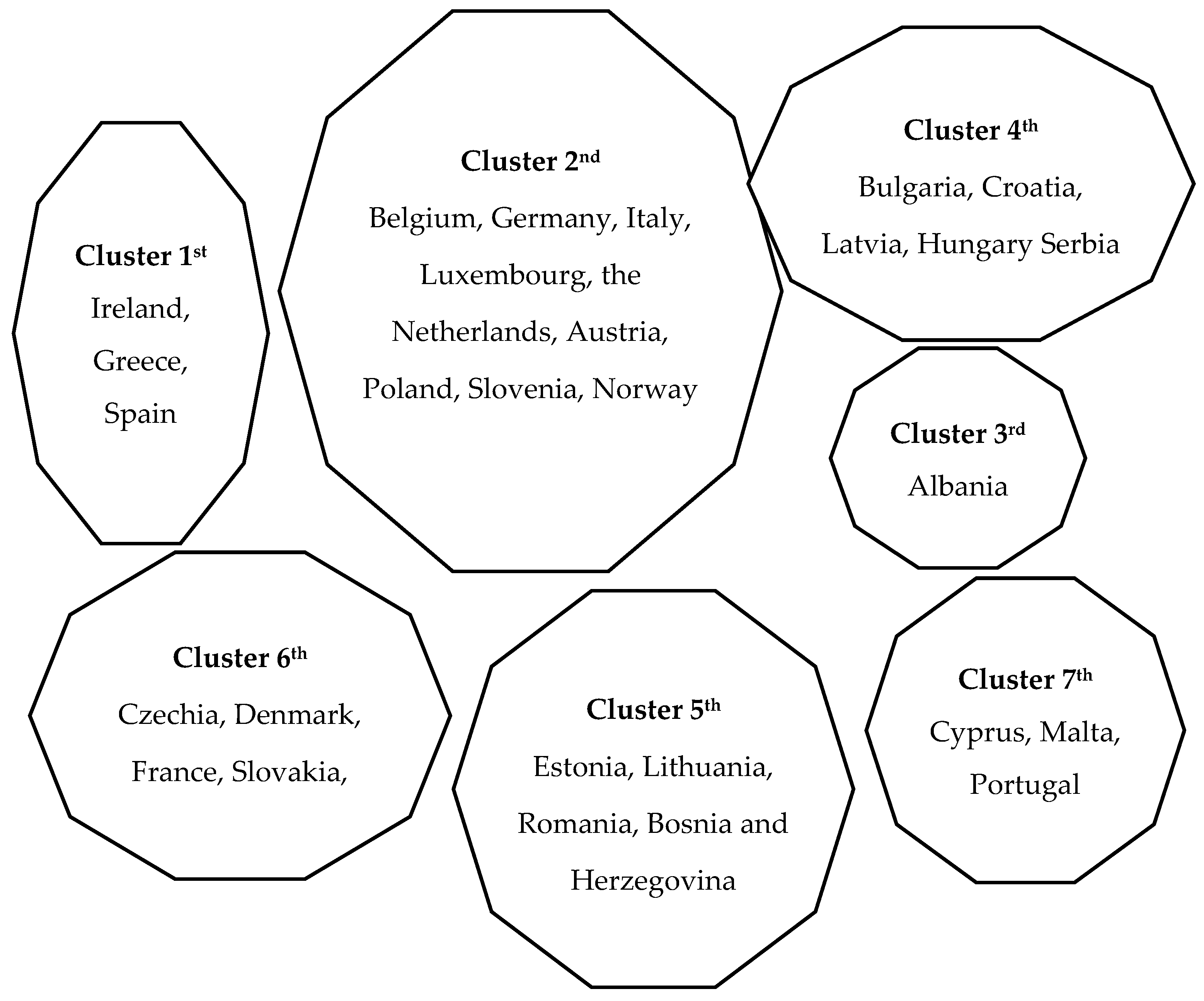 Sustainability 14 12794 g006