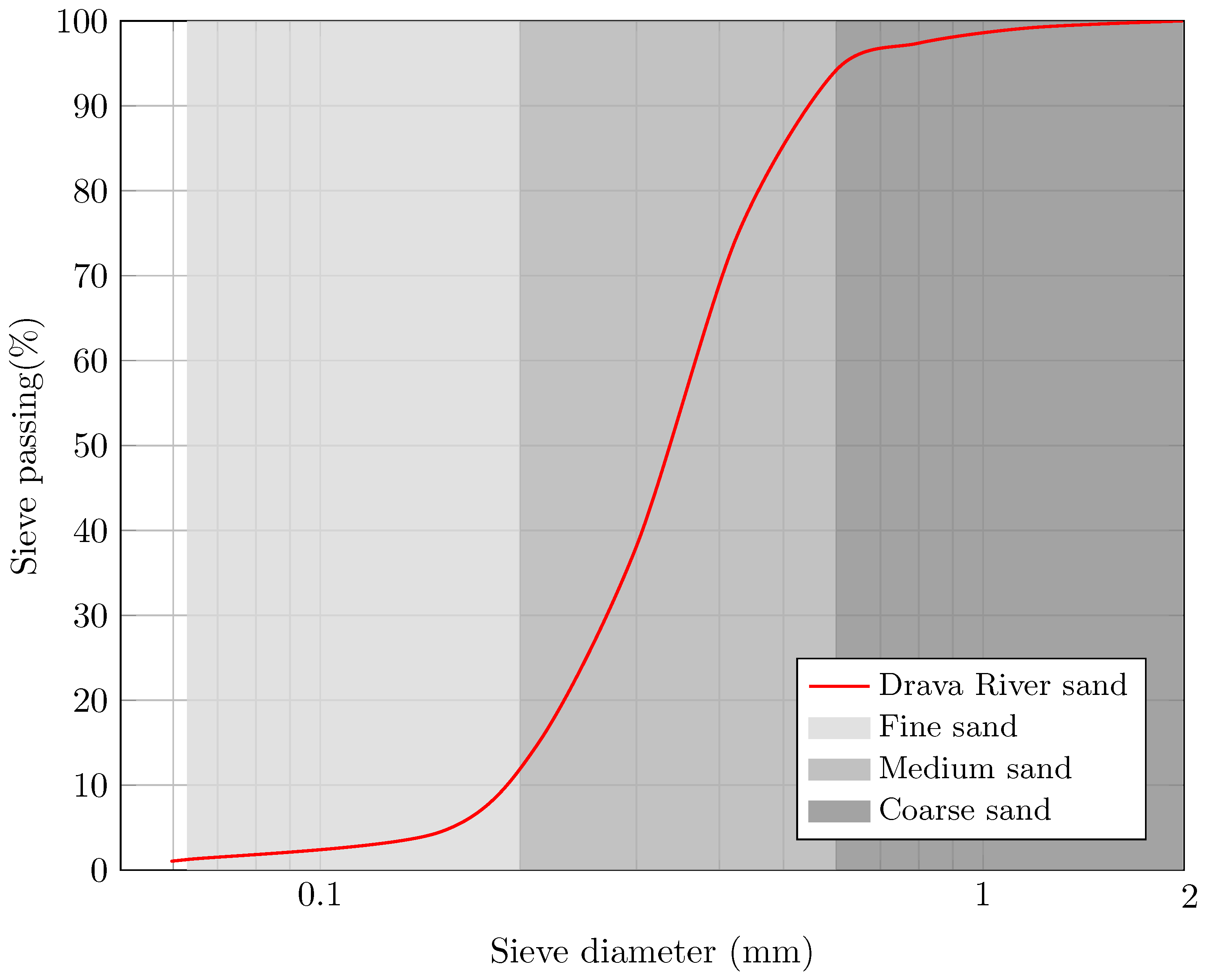 Sustainability 14 12797 g005