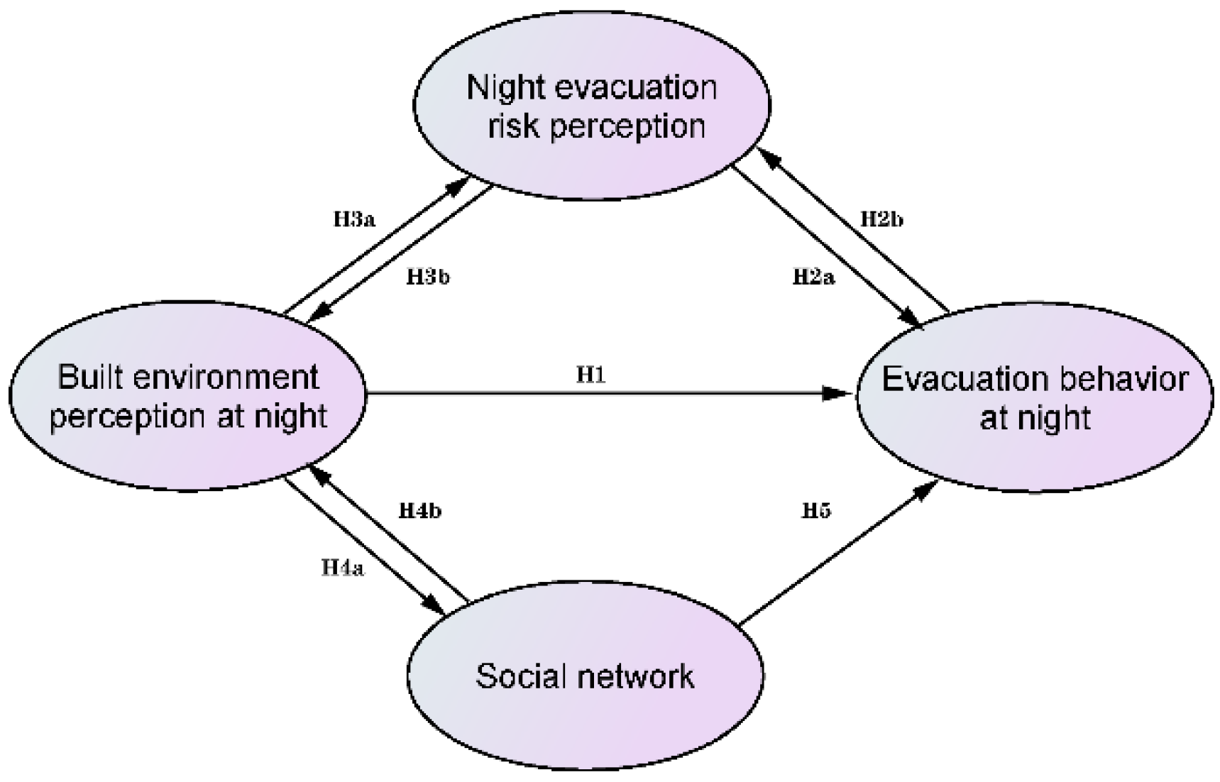 Sustainability 14 12804 g001
