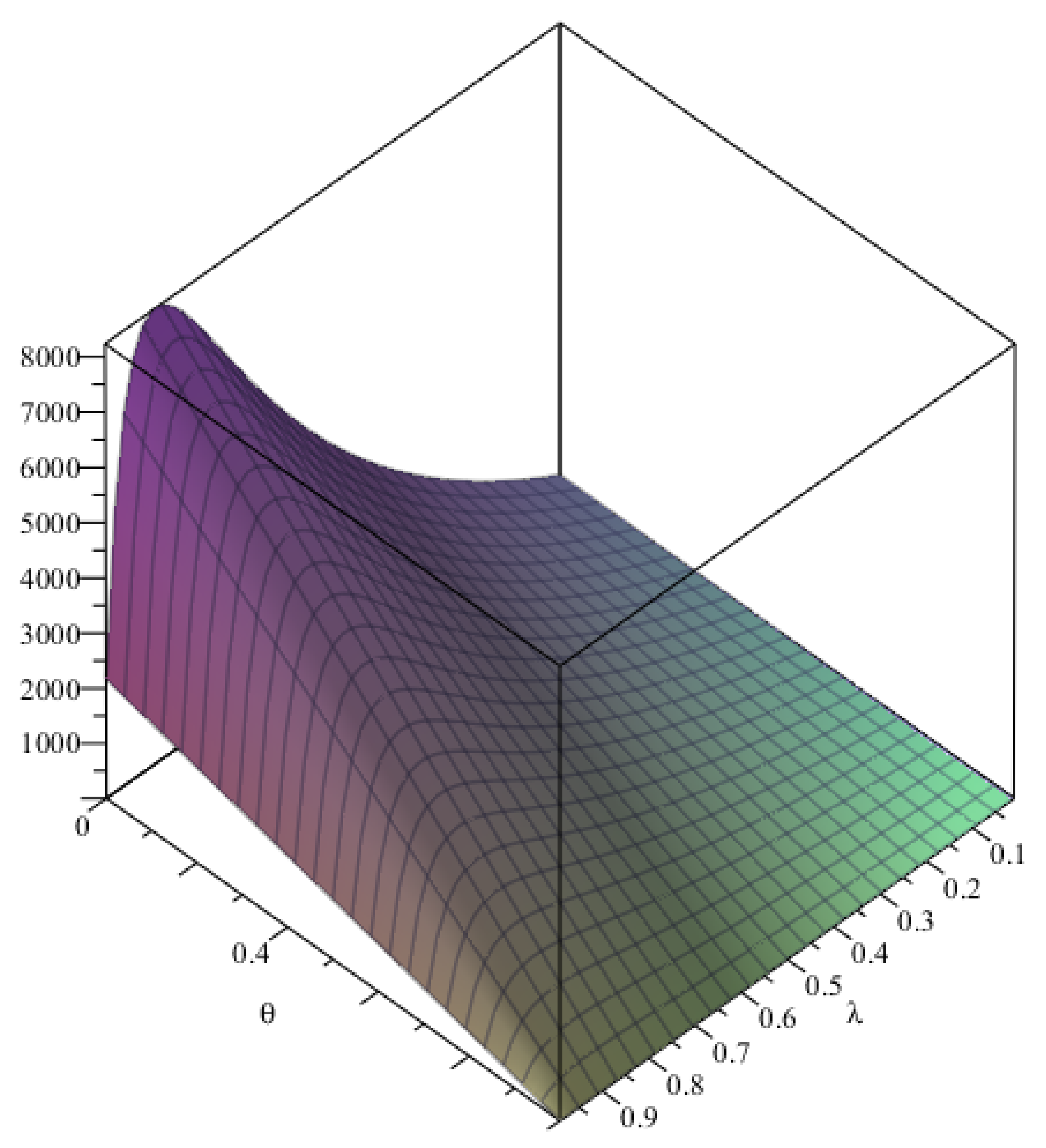 Sustainability 14 12808 g004