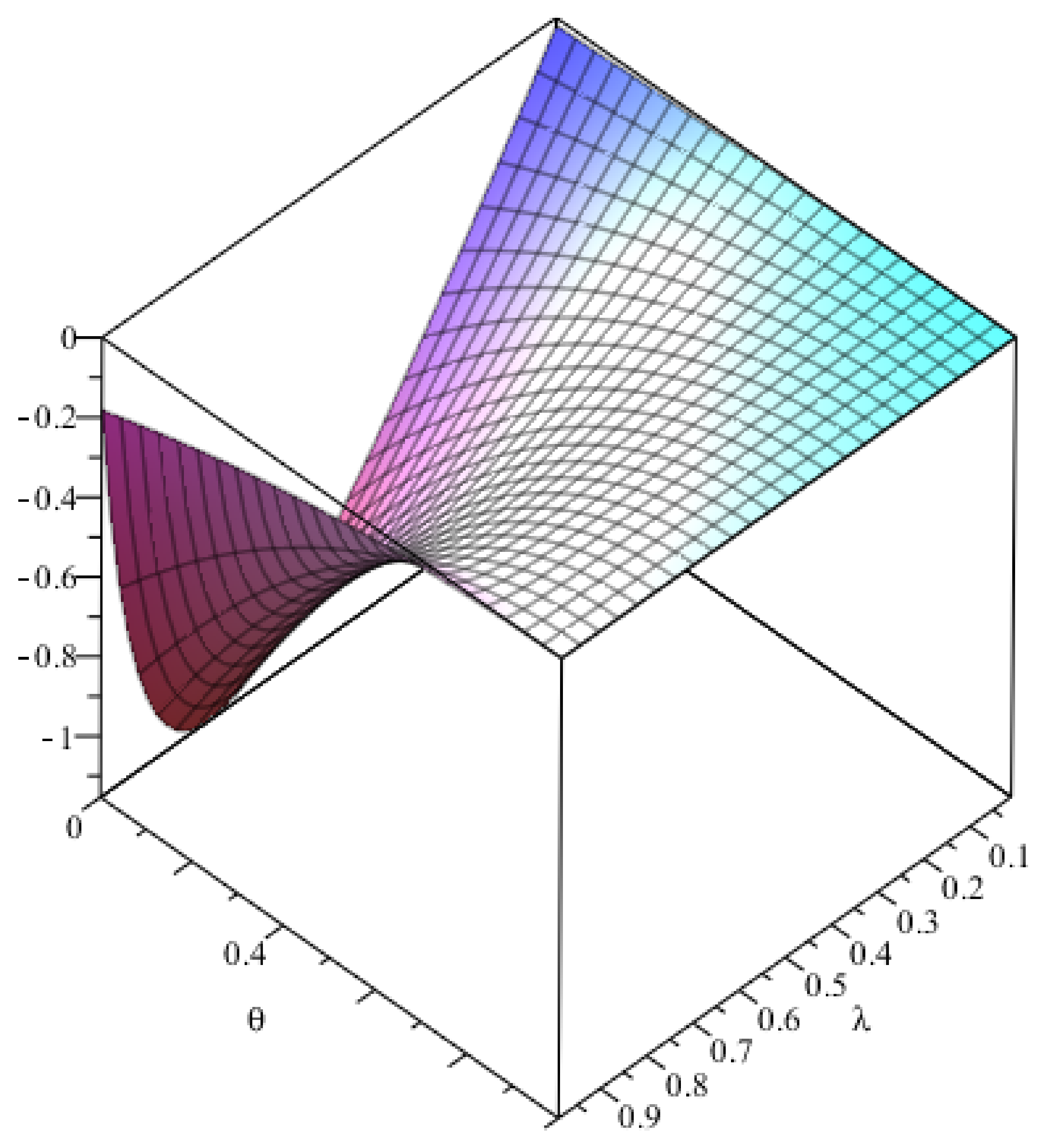 Sustainability 14 12808 g007