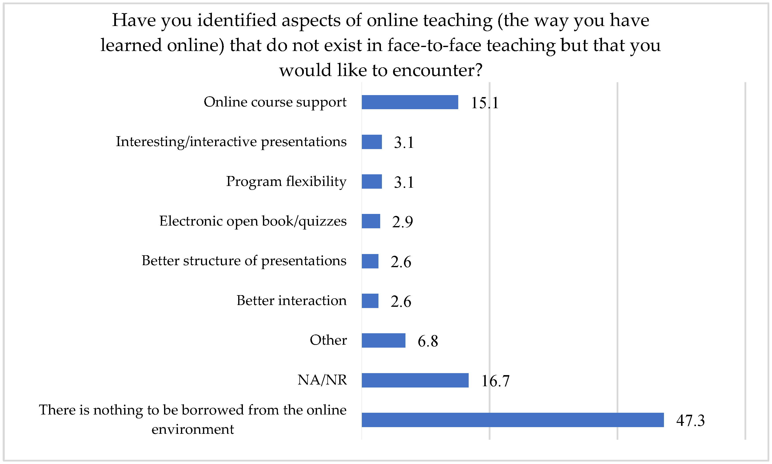 Sustainability 14 12812 g002 Sustainability 14 12812 g002
