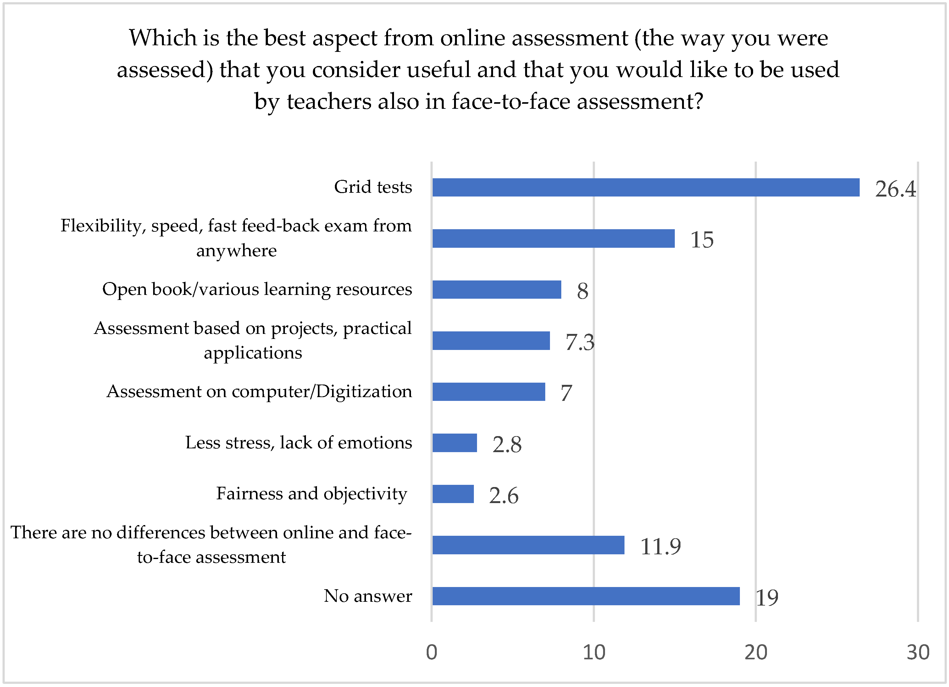 Sustainability 14 12812 g003 Sustainability 14 12812 g003