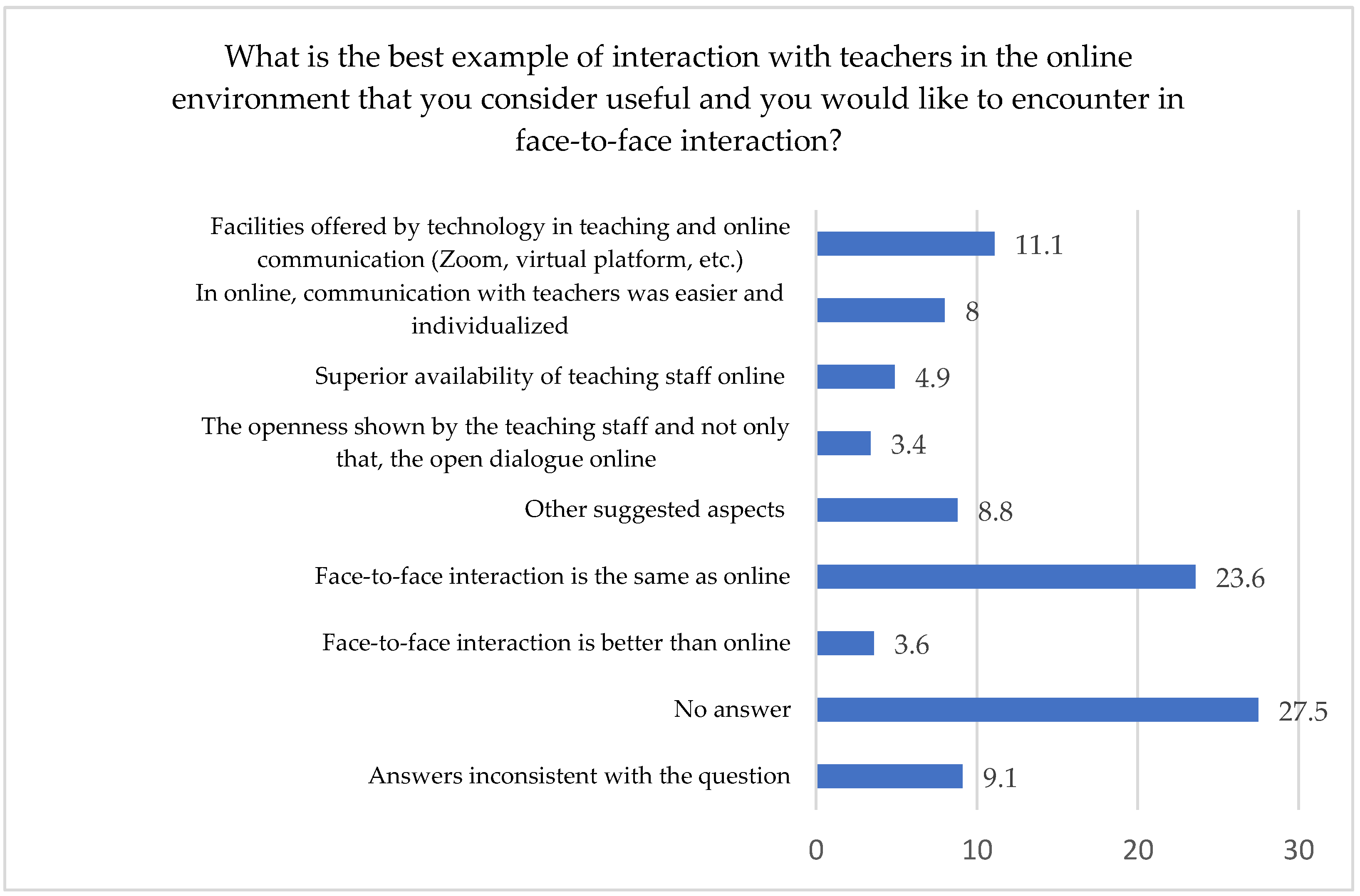 Sustainability 14 12812 g004 Sustainability 14 12812 g004