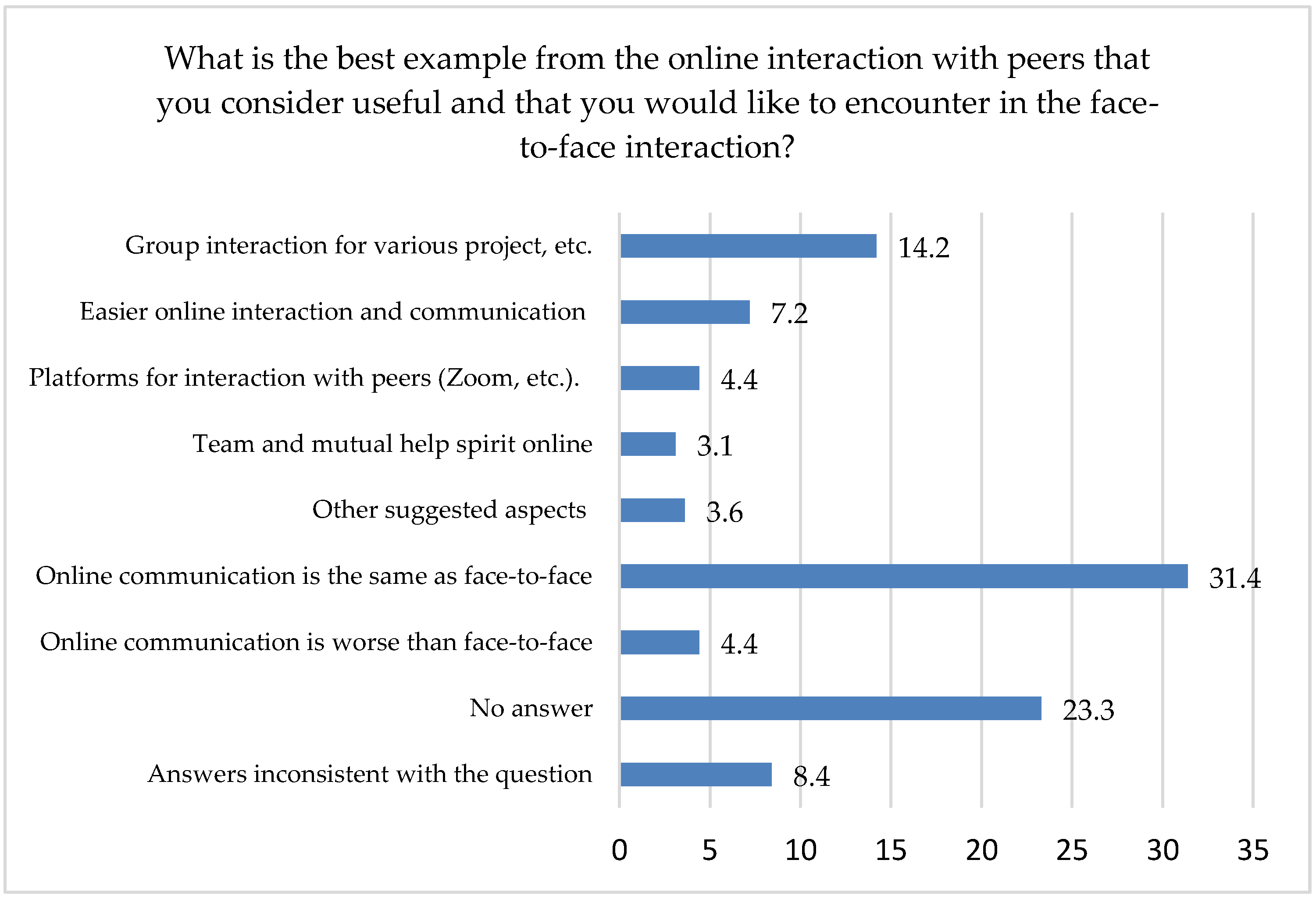 Sustainability 14 12812 g005 Sustainability 14 12812 g005
