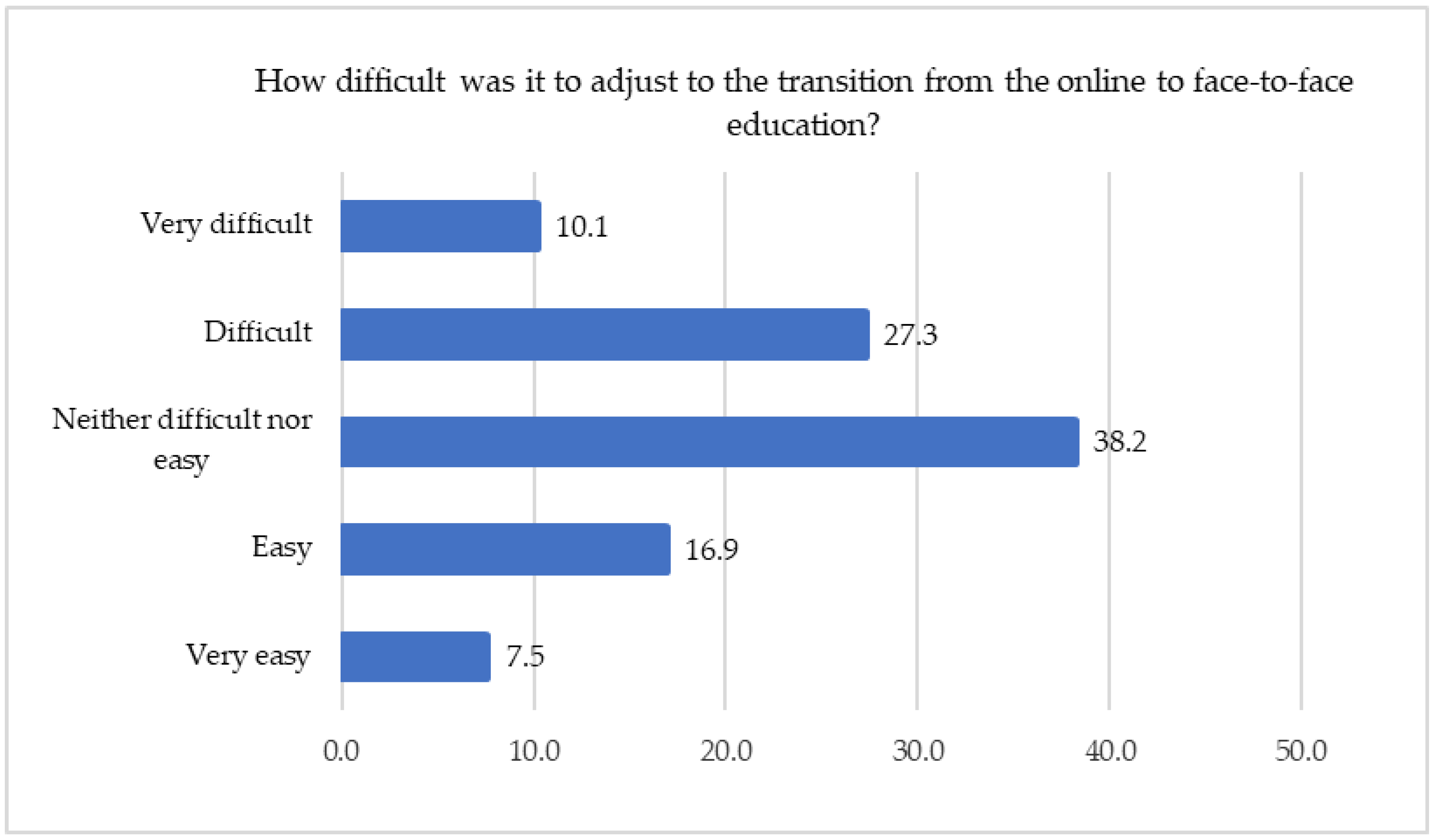Sustainability 14 12812 g006 Sustainability 14 12812 g006