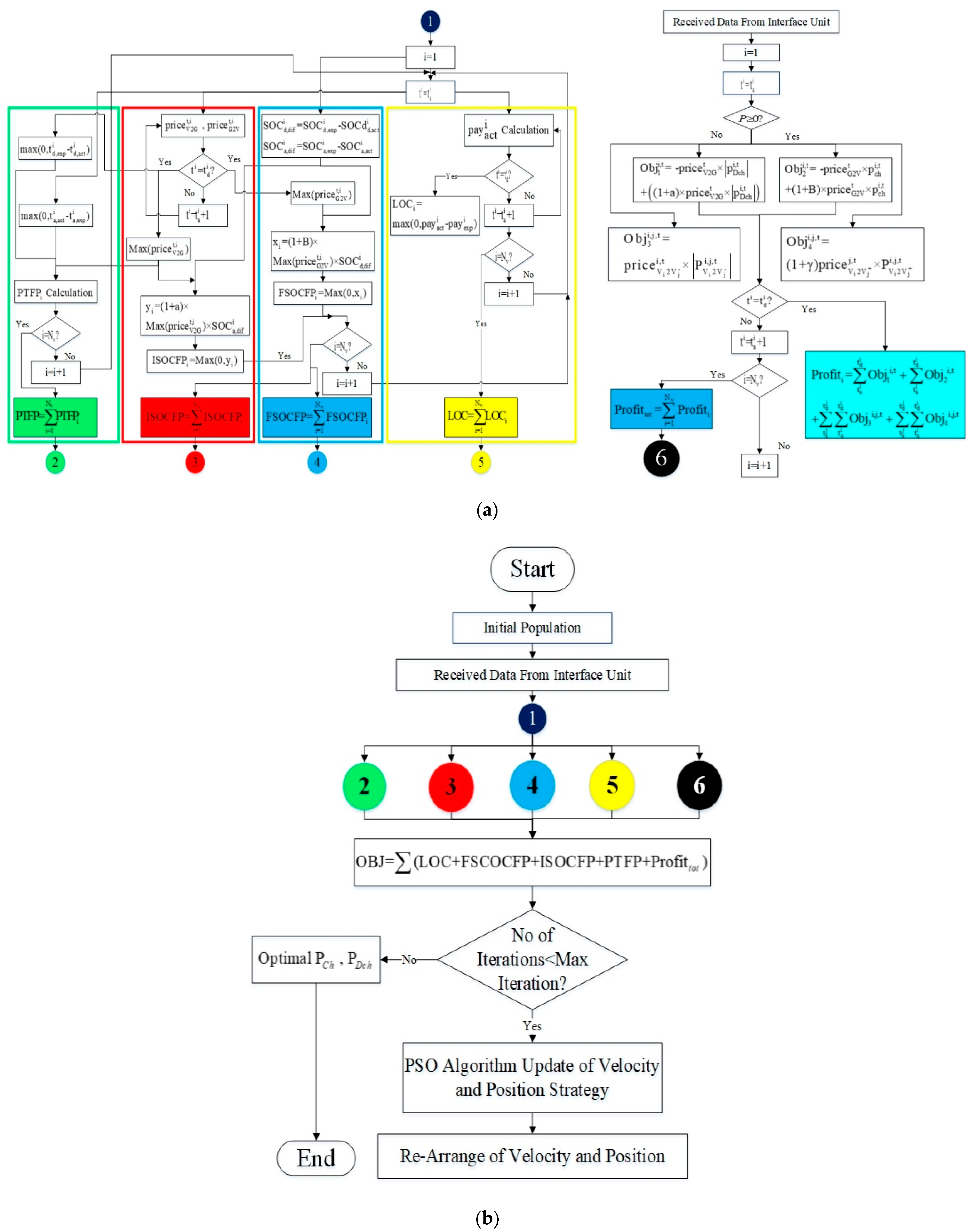 Sustainability 14 12816 g003 Sustainability 14 12816 g003