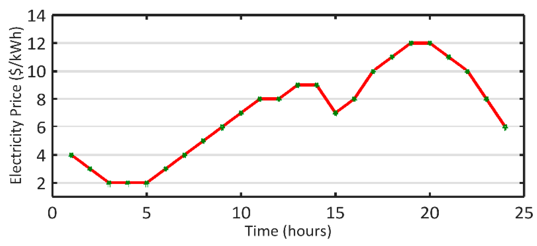 Sustainability 14 12816 g004 Sustainability 14 12816 g004