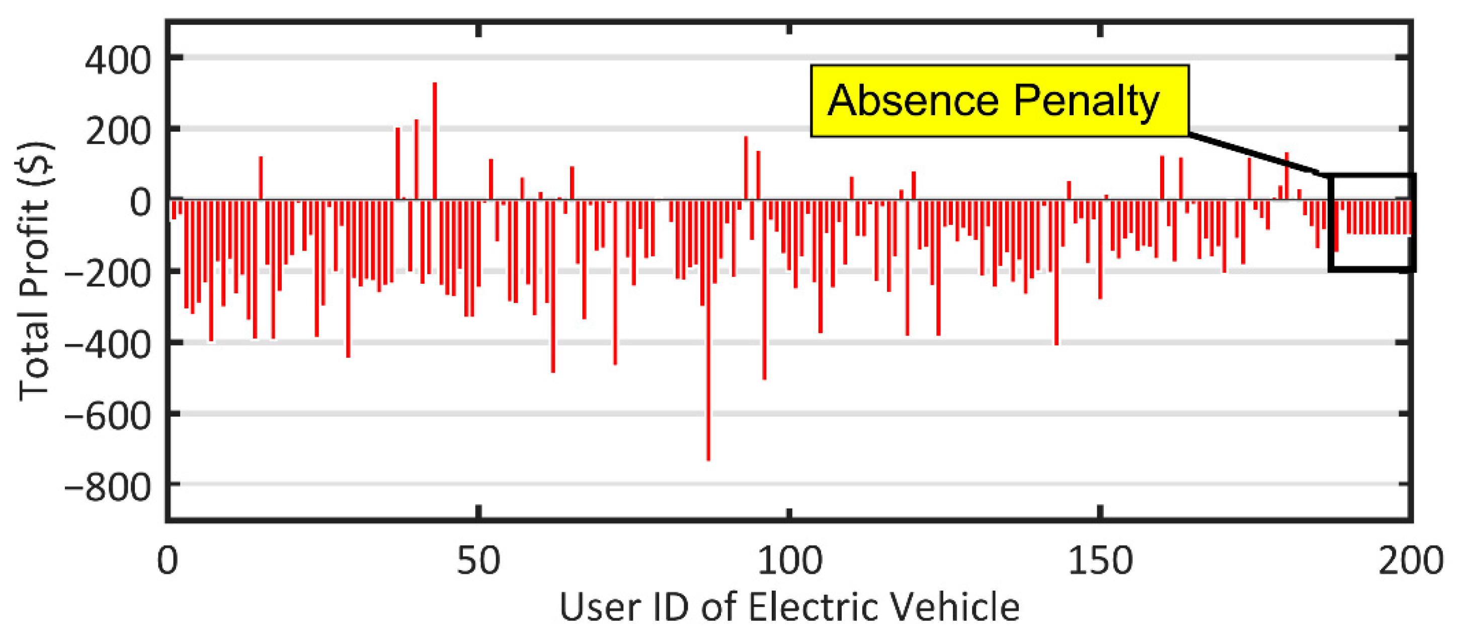 Sustainability 14 12816 g007 Sustainability 14 12816 g007