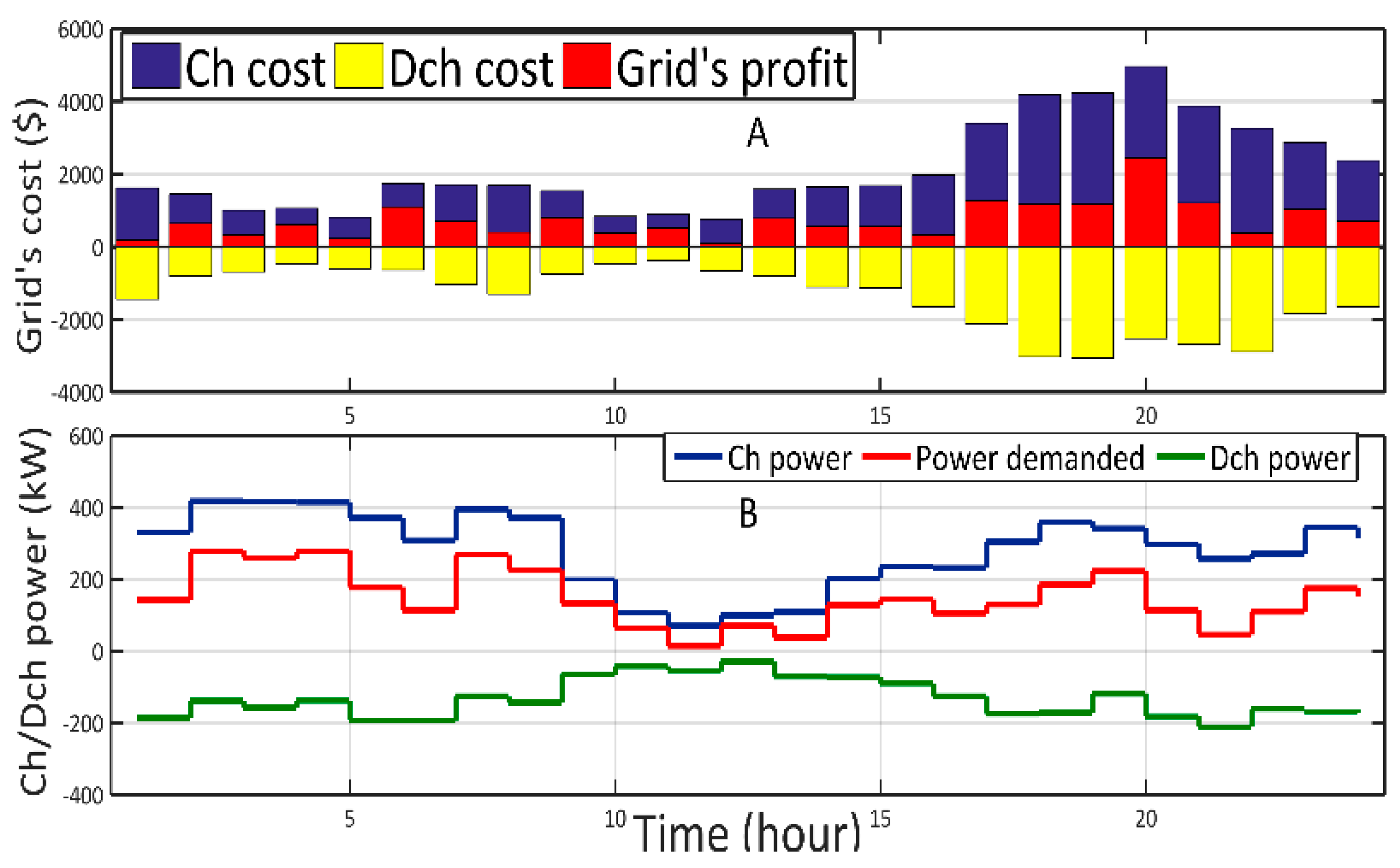 Sustainability 14 12816 g008 Sustainability 14 12816 g008