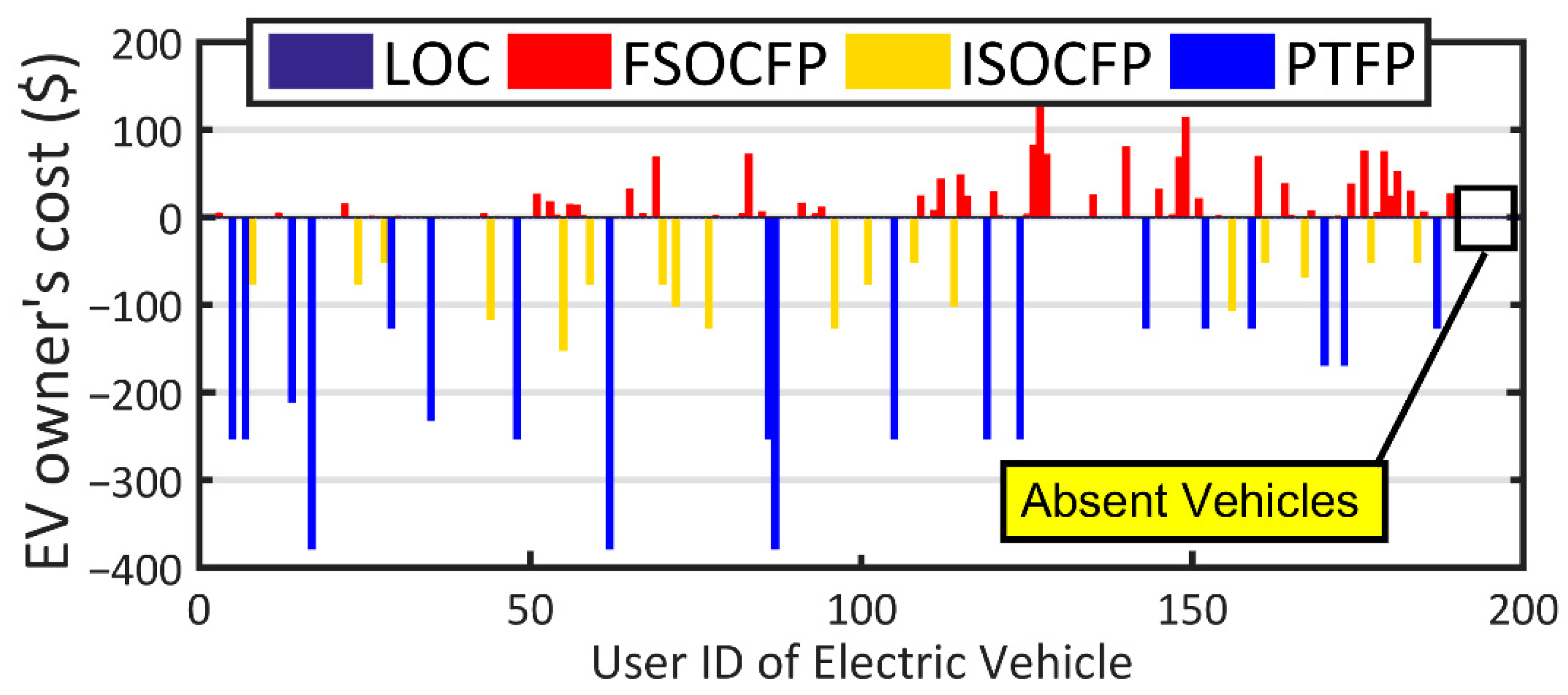 Sustainability 14 12816 g010 Sustainability 14 12816 g010