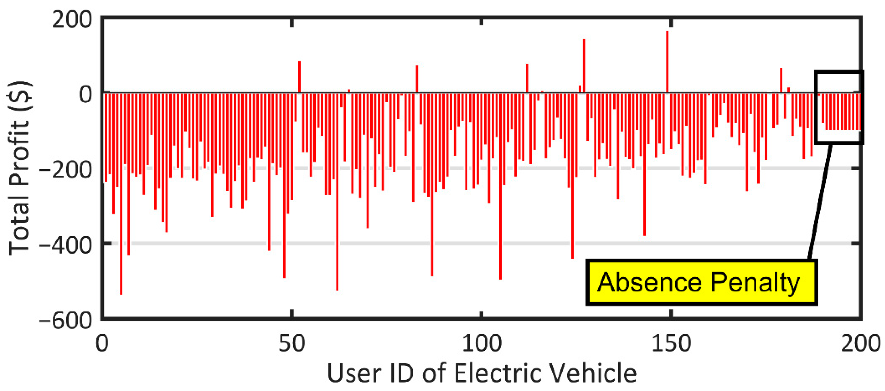 Sustainability 14 12816 g011 Sustainability 14 12816 g011