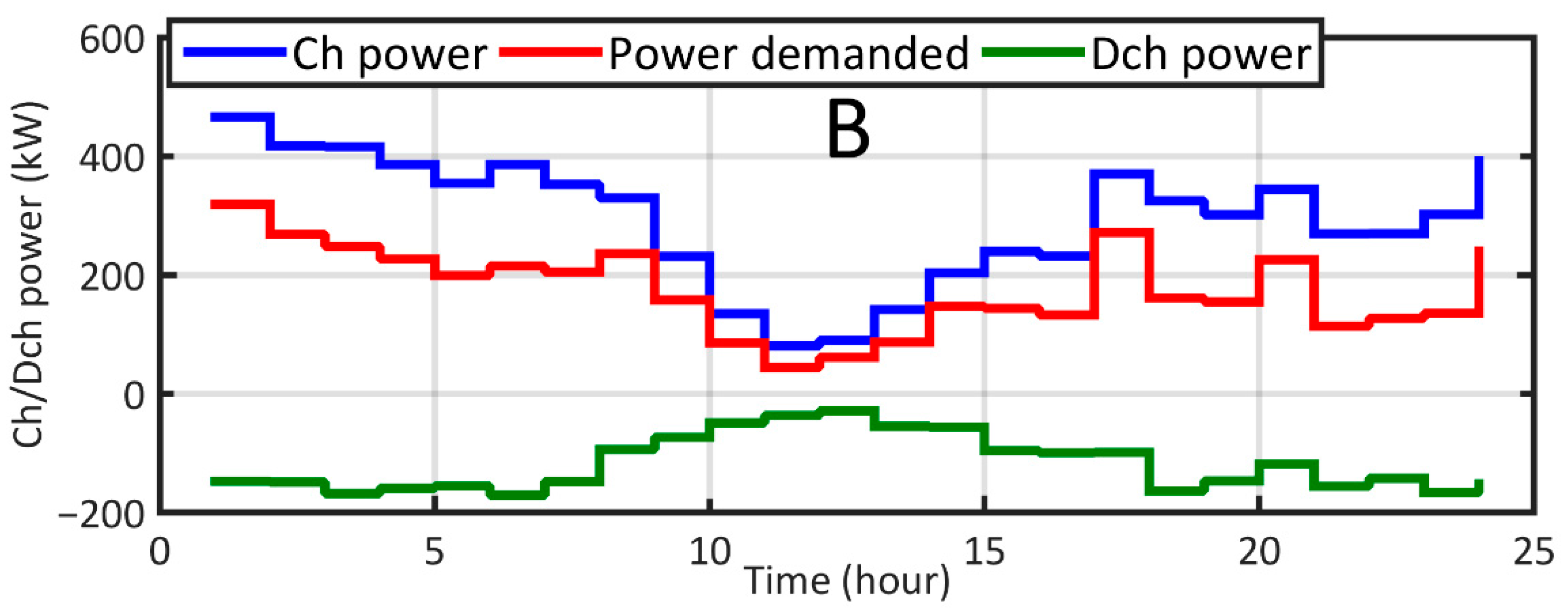 Sustainability 14 12816 g012b Sustainability 14 12816 g012b
